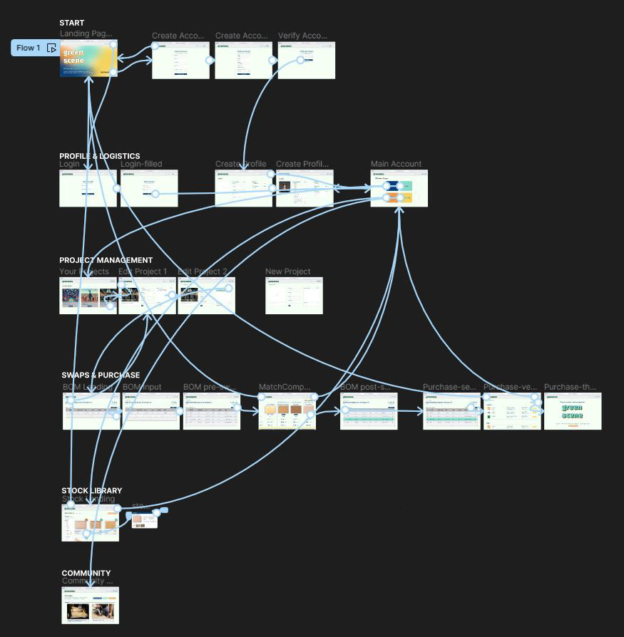 Final prototype in Figma