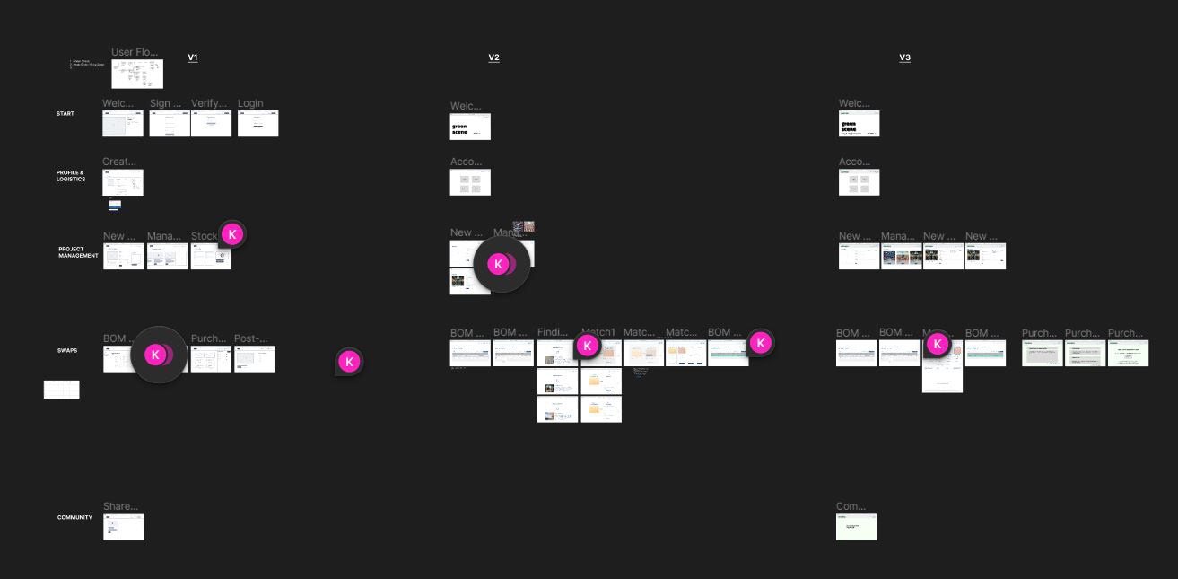 Wireframing in Figma
