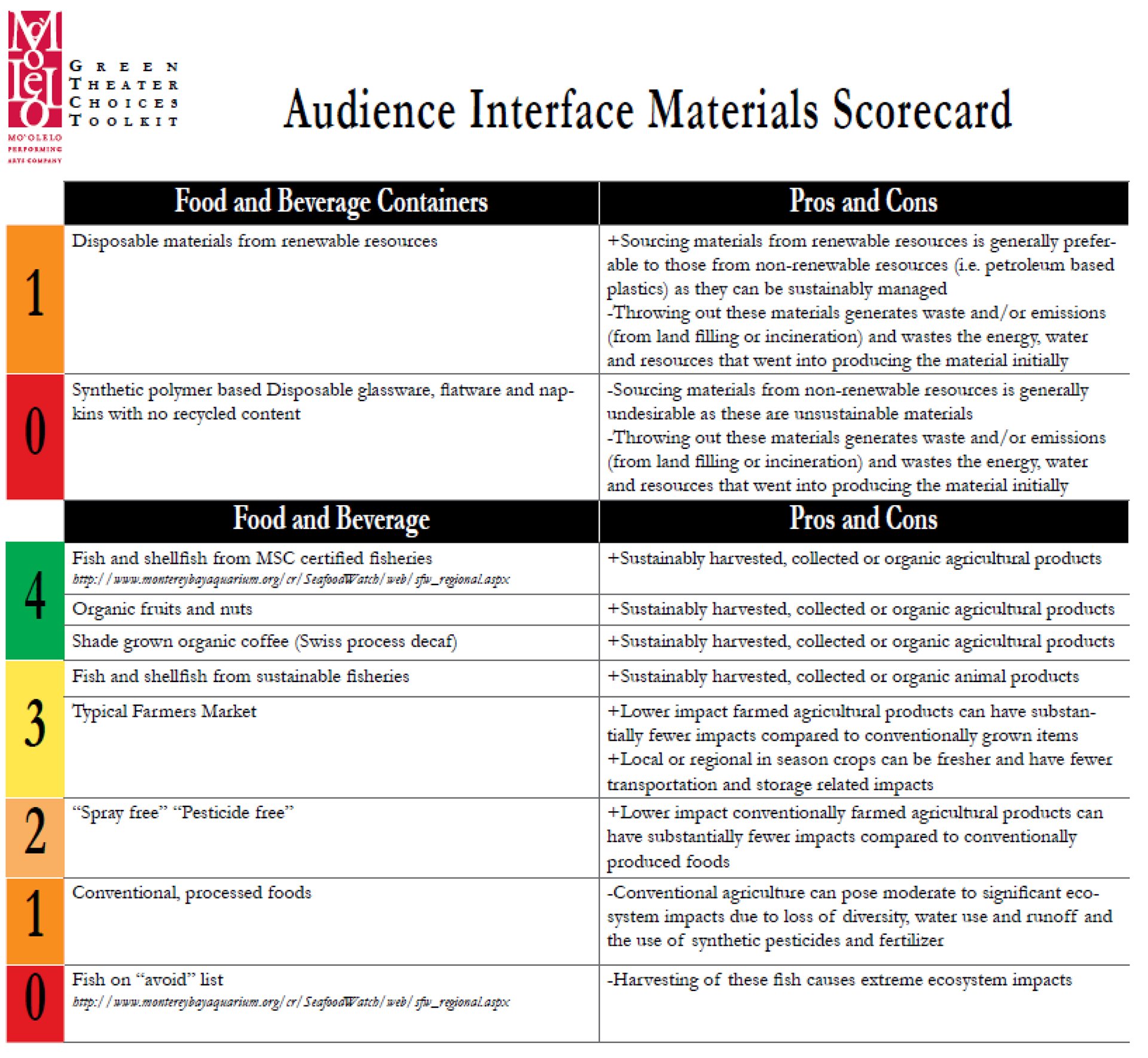 Green Theater Choices Toolkit (Mo’olelo Performing Arts Co.)