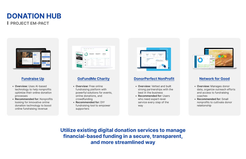 Existing platforms to help manage donations & contributions
