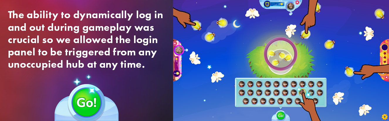 An image that shows a multiplayer game where children are catching butterflies; Above a button reading "Go!" a login panel can be seen with a user dynamically logging in. The text reads: The ability to dynamically log in and out during gameplay was  crucial so we allowed the login panel to be triggered from any unoccupied hub at any time.