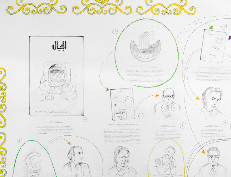 Installation view, Borrowed Faces: Protagonists, hand drawing printed on flat non-woben Wallpaper (269 x 424 cm), n.b.k., Berlin, 2019