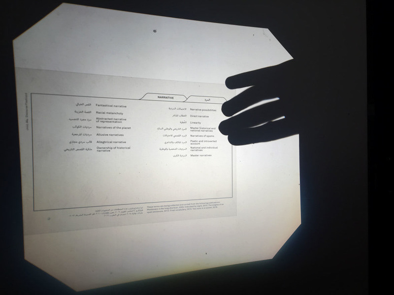 Overhead projector presents different Terms under the category "Narrative". Terms were collected from 21 different bilingual Art publications