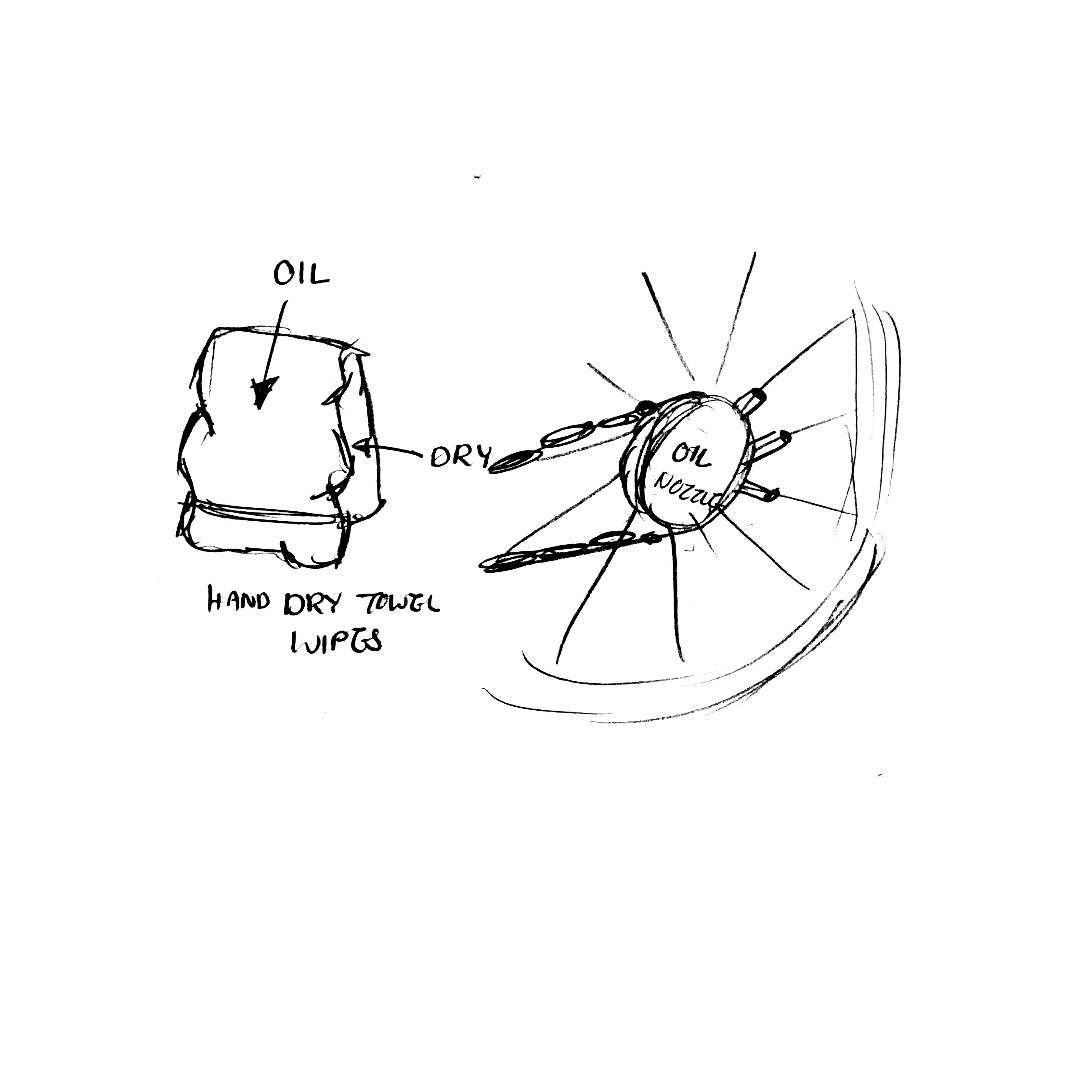 Disposable Oil Wipes