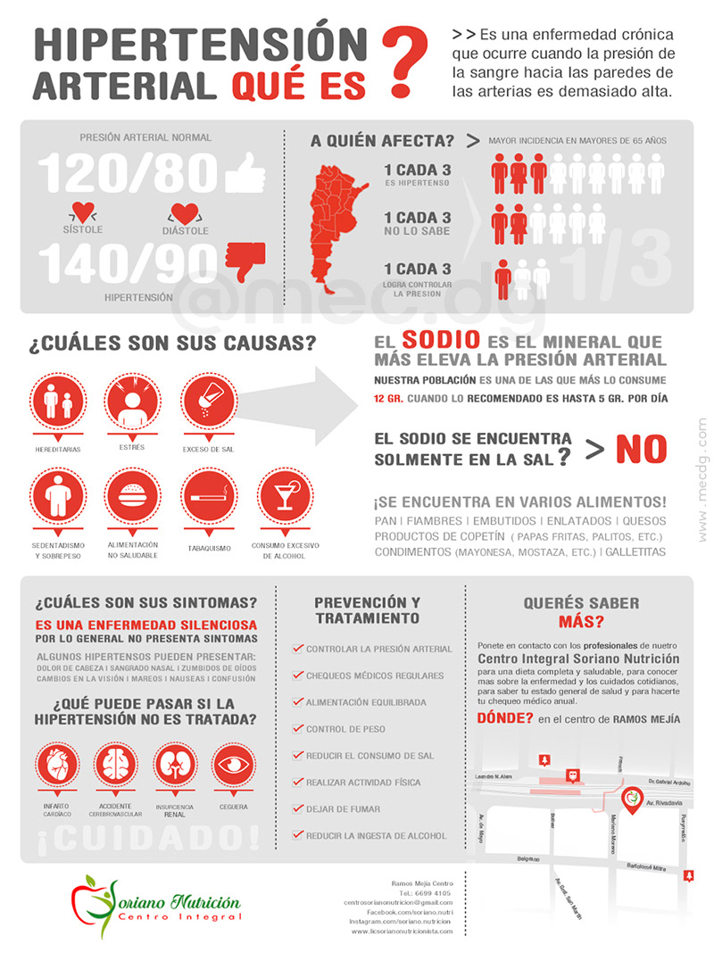 Diseño de Infografía - Creación de ilustraciones, iconos y gráficos