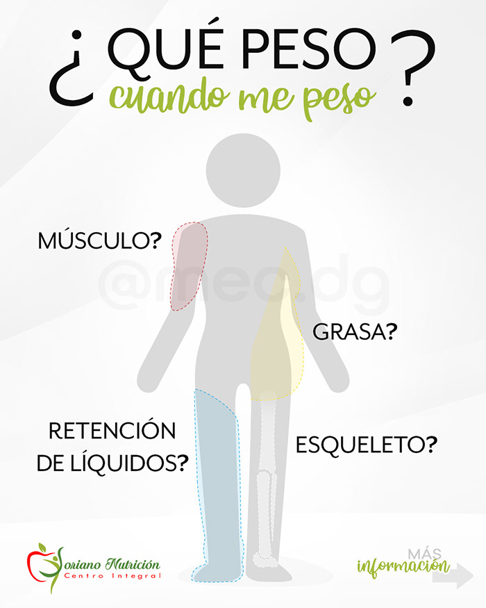 DISEÑO DE POST - CREACIÓN DE ILUSTRACIONES