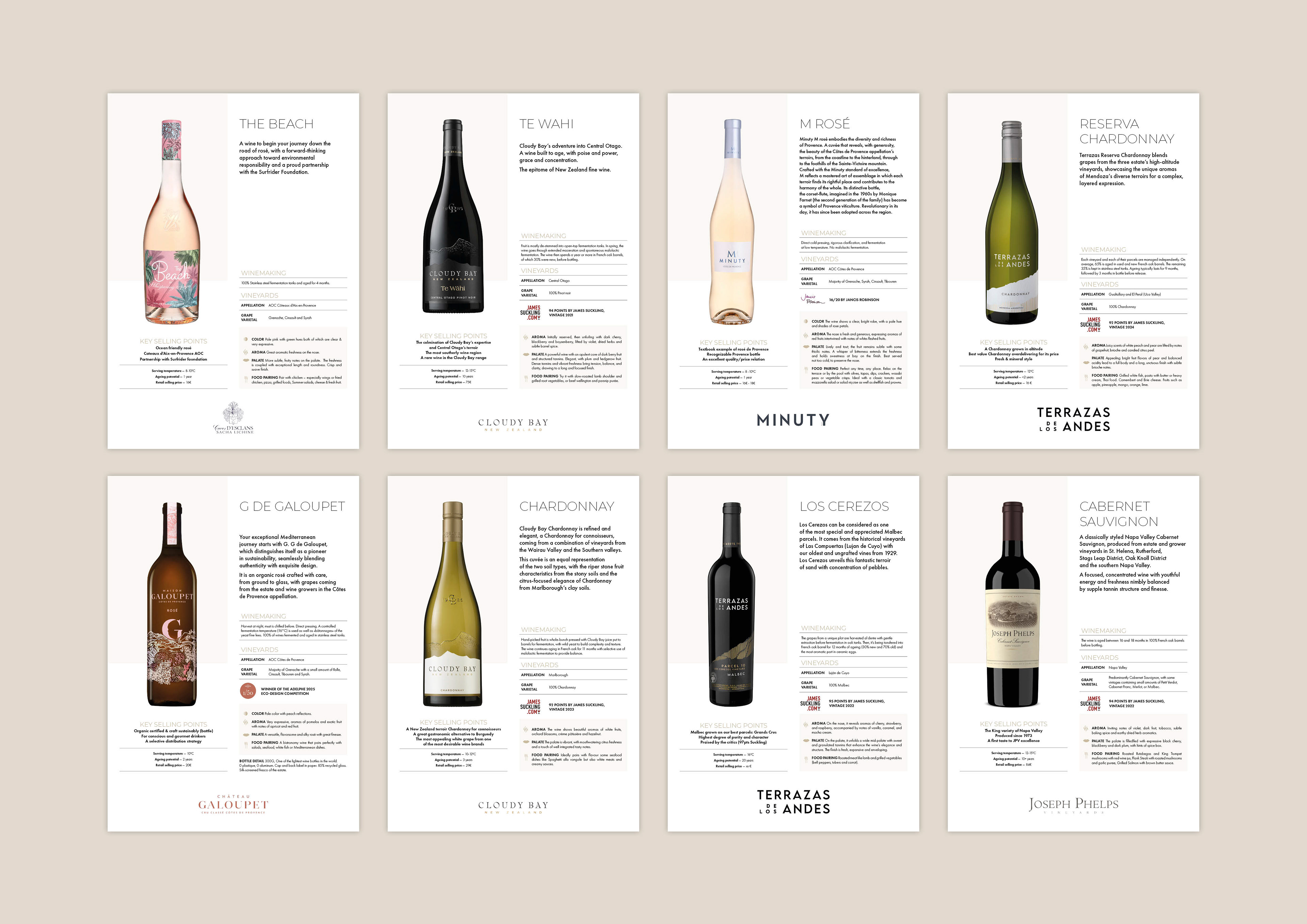 SHEET PROJECT Présentations produits