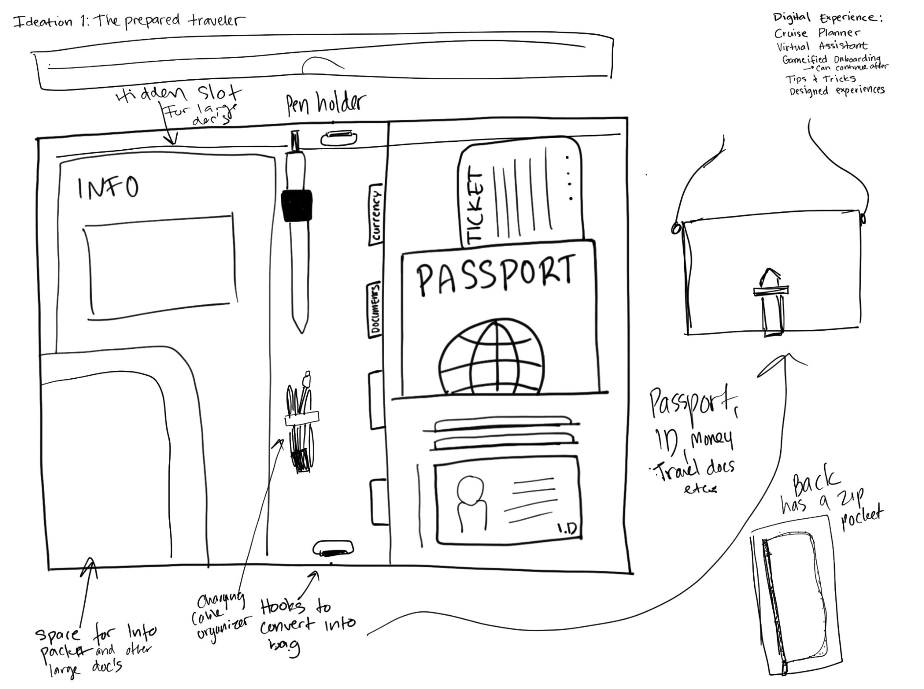 Ideation Sketch