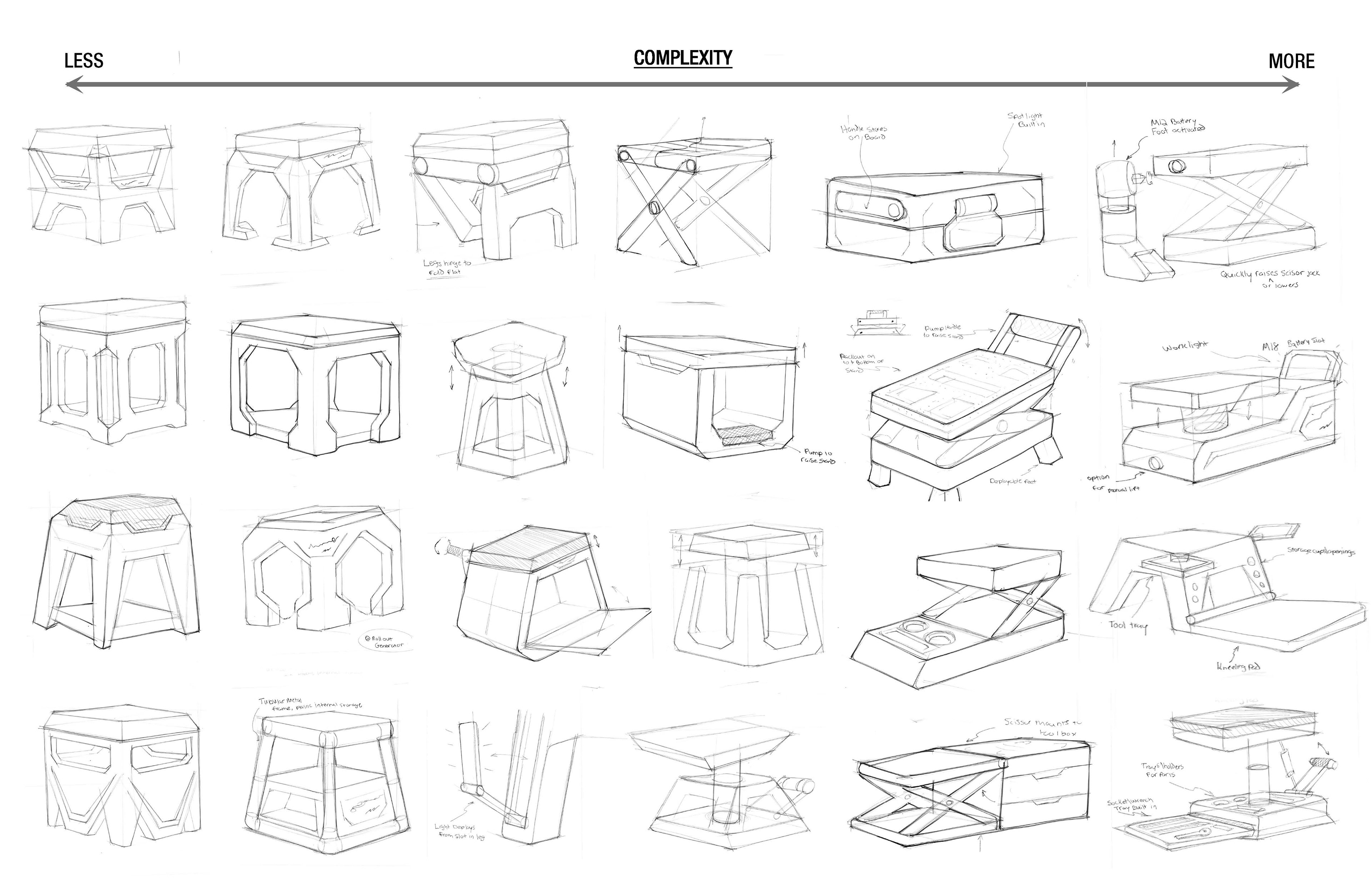 Initial ideation concepts arranged by complexity