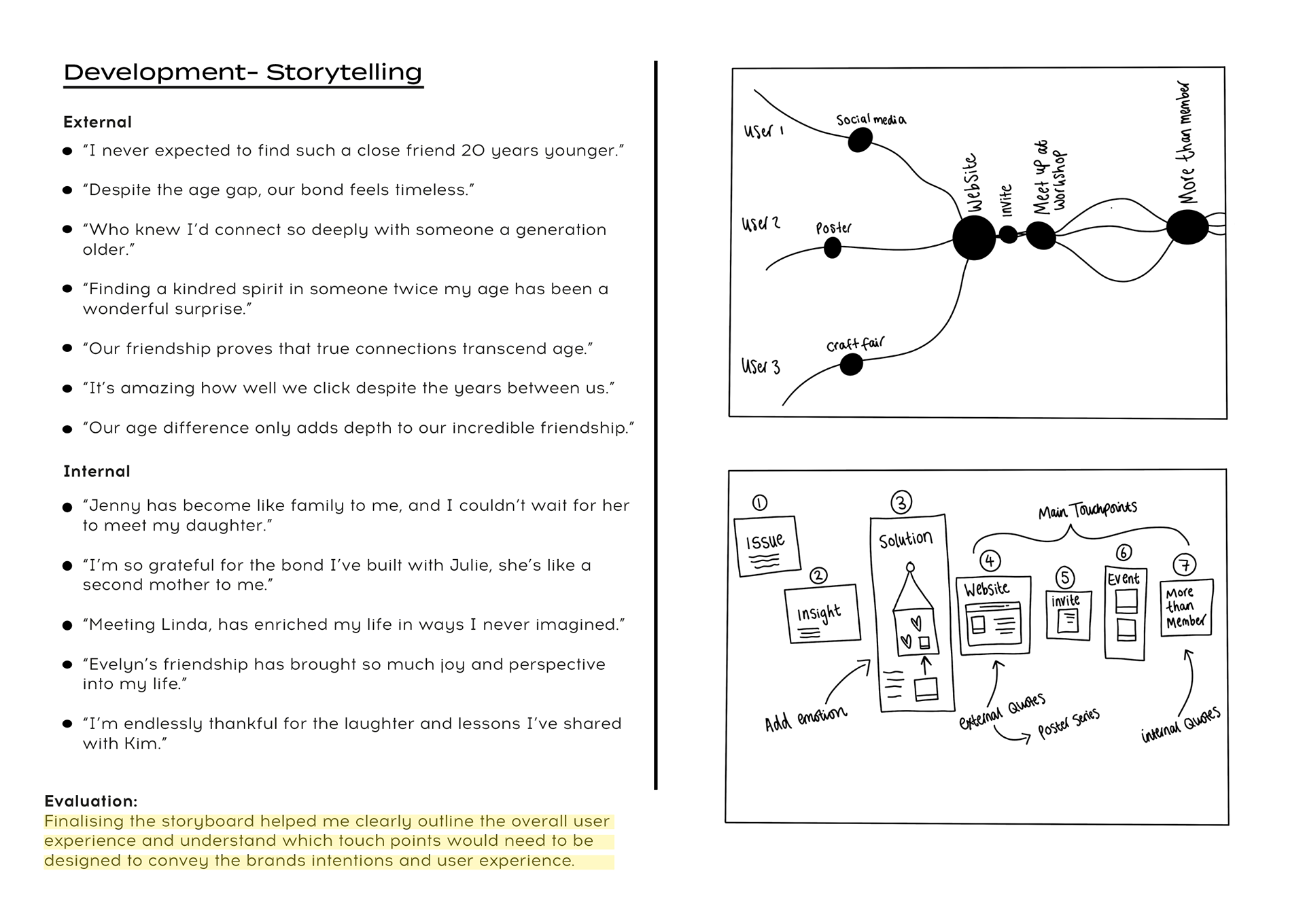 Finalising Storyboard