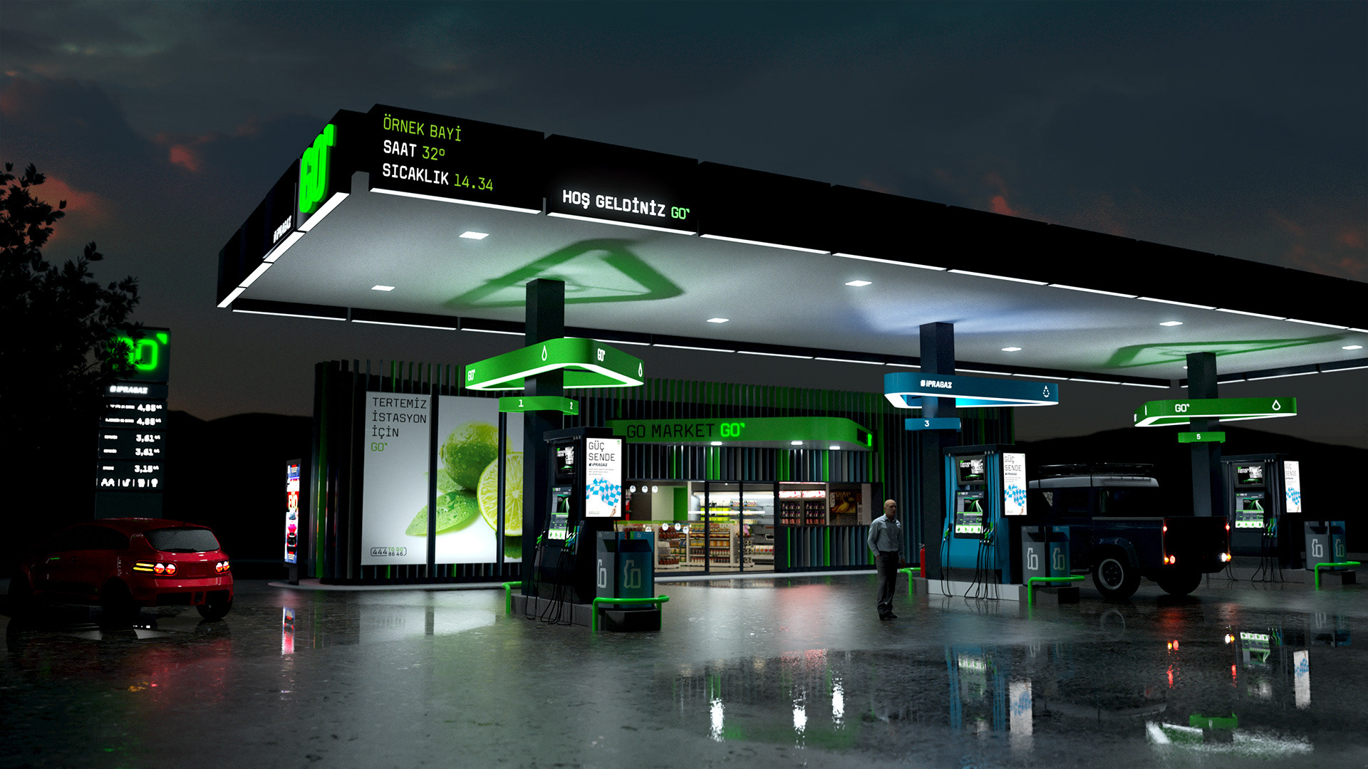 Brand energy visualisation
