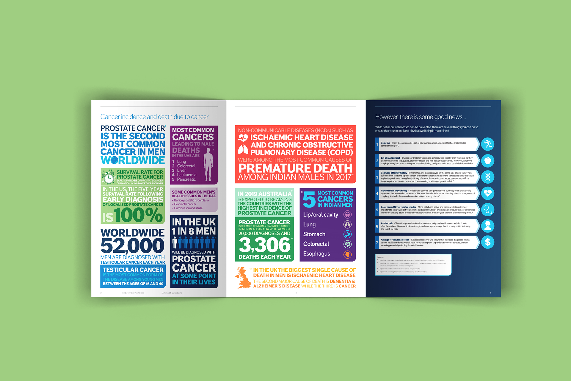 Men's Critical Illness Sales Aid
