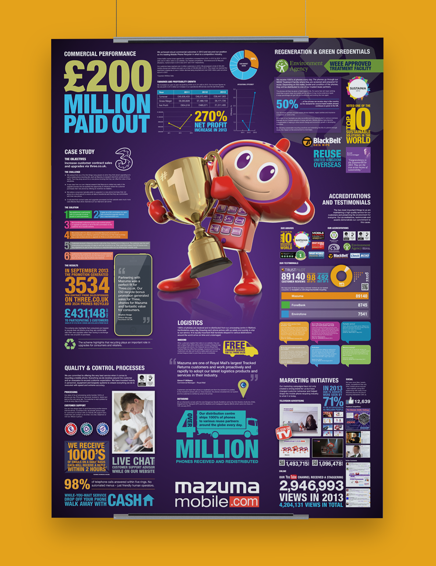 Double A0 Awards Poster