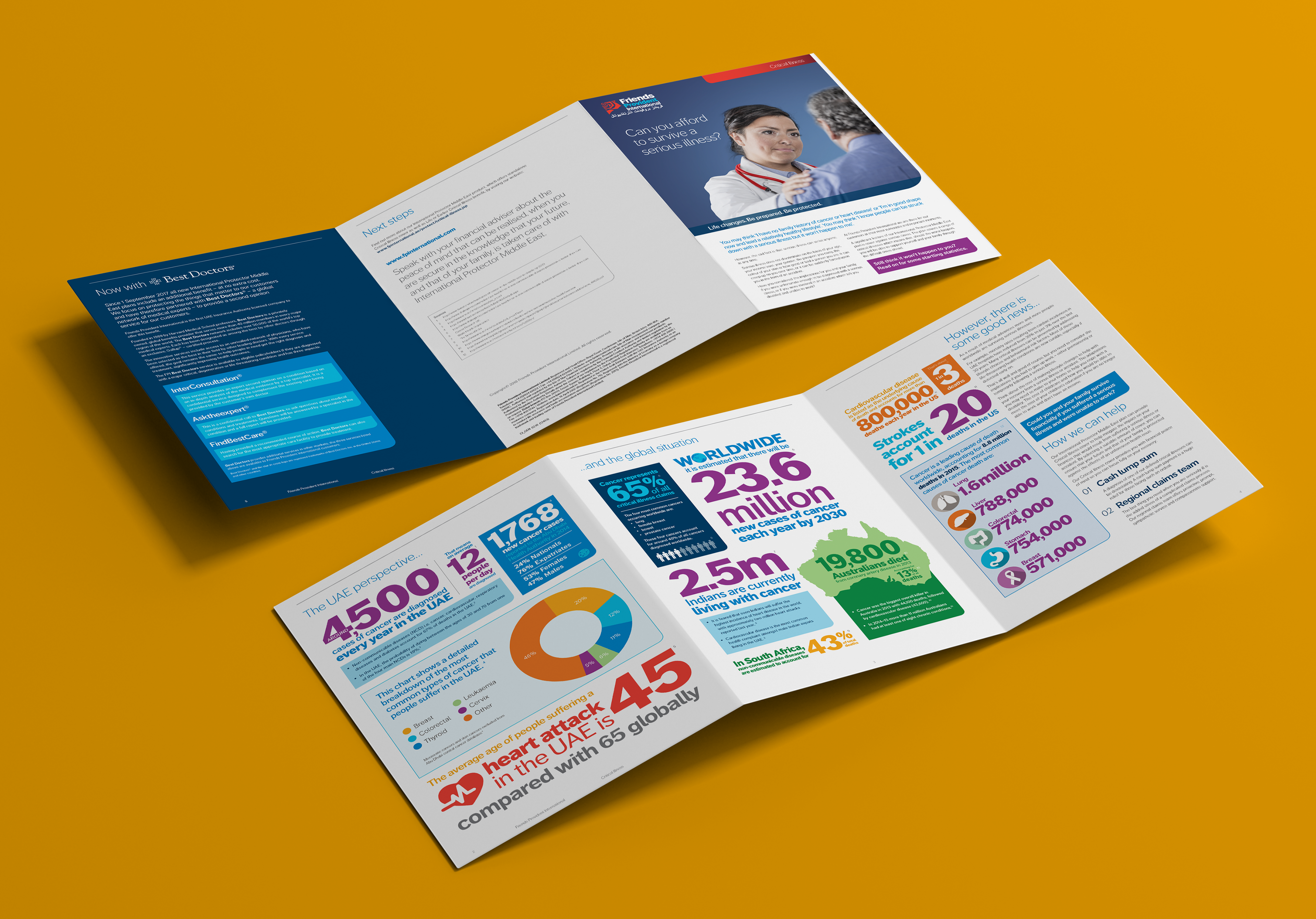 Critical Illness Sales Aid