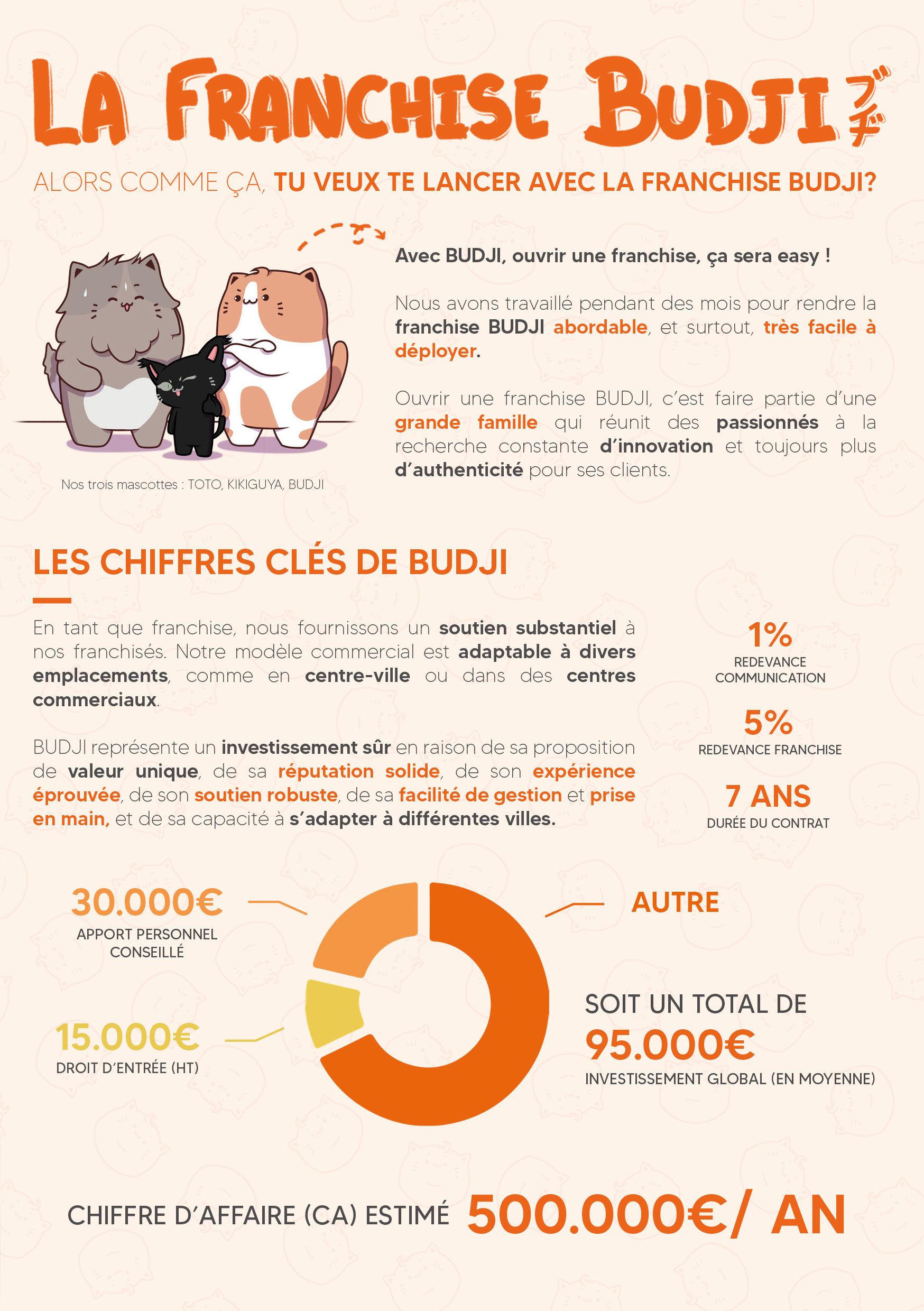 flyer pour la franchise (page 3)