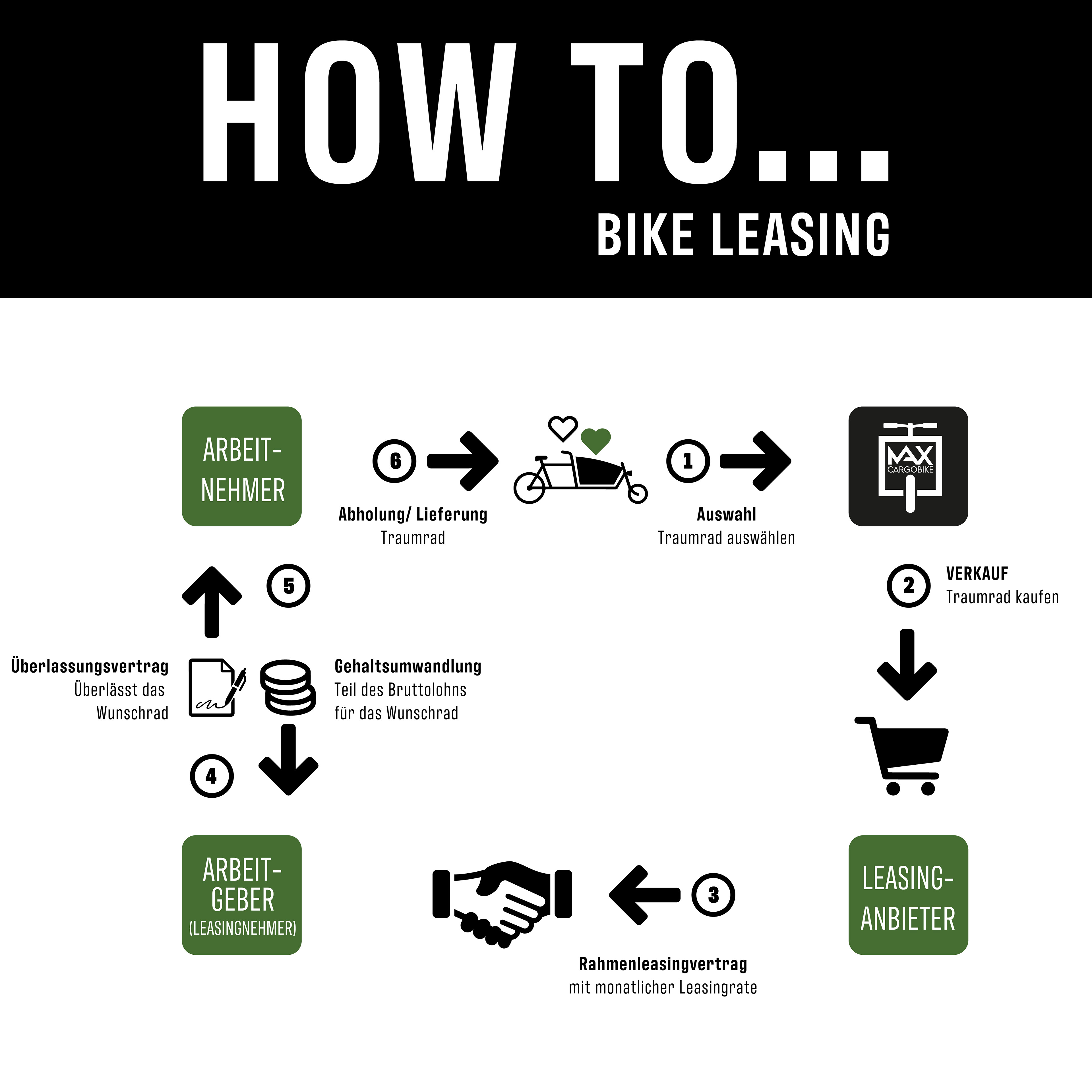 Infografiken