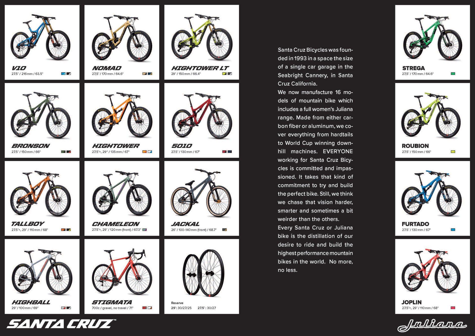 Poster- Bike Models 
