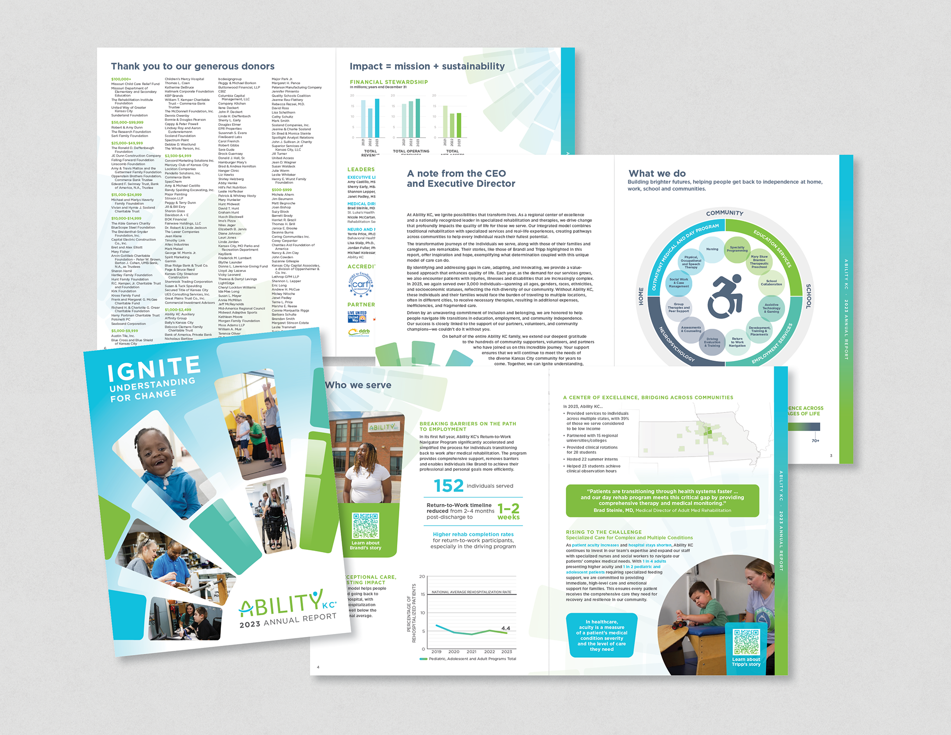 Ability KC Annual Report