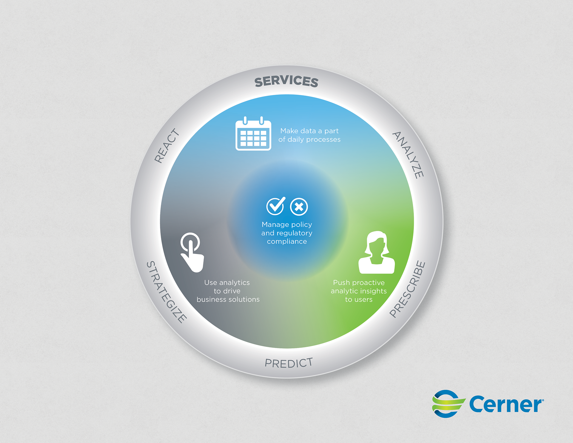 Cerner Infographic