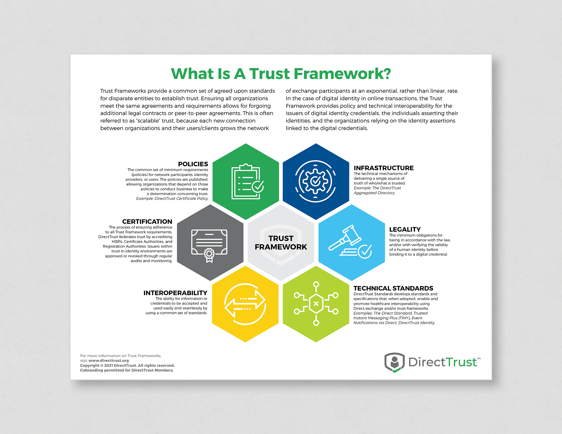 DirectTrust Infographic