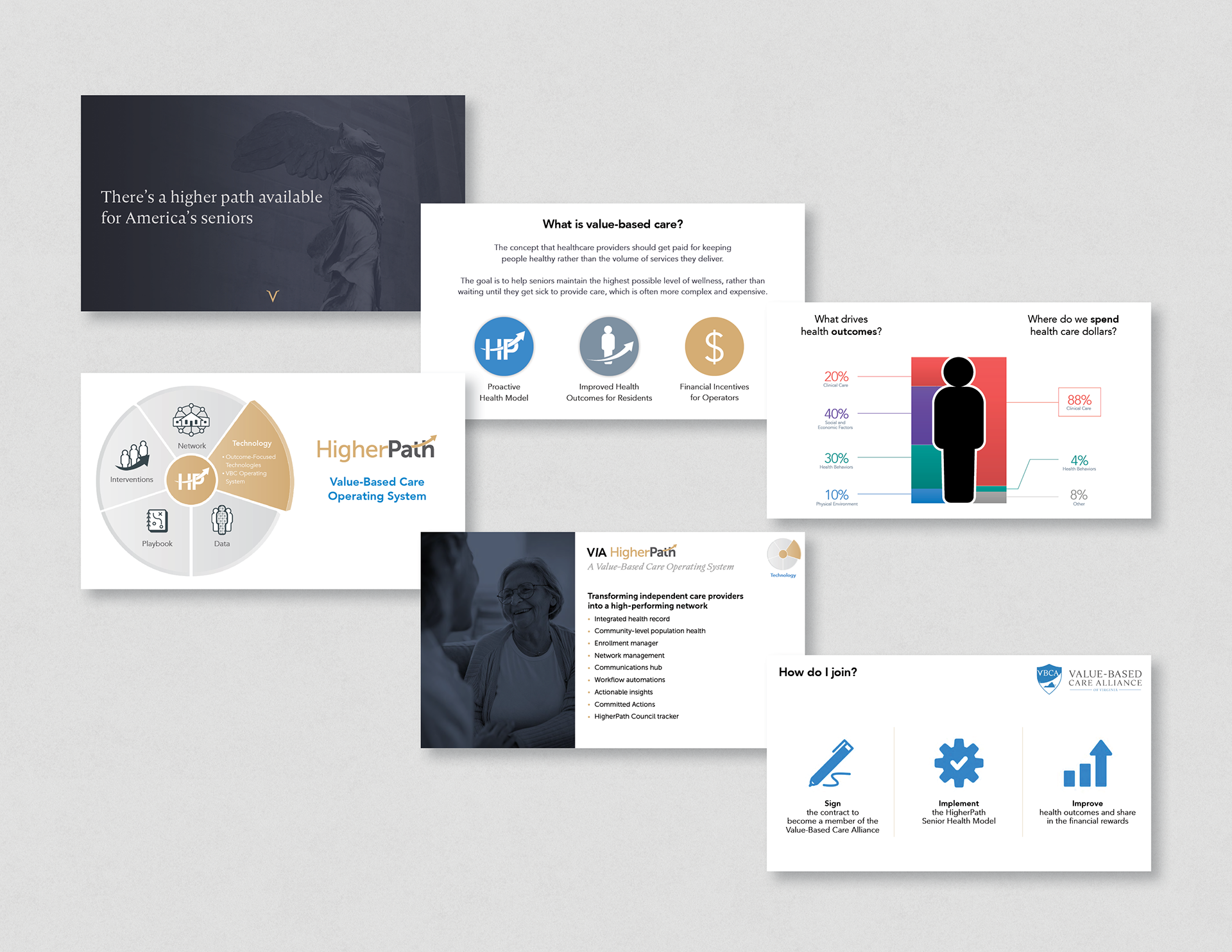 Serviam Value-Based Care Presentation
