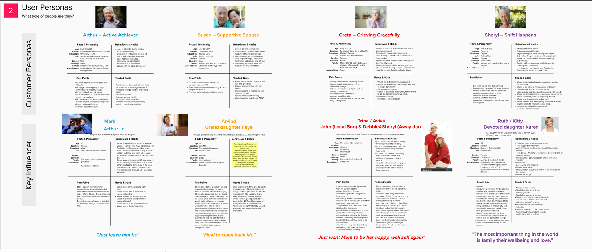 Understanding different user personas and key influencers