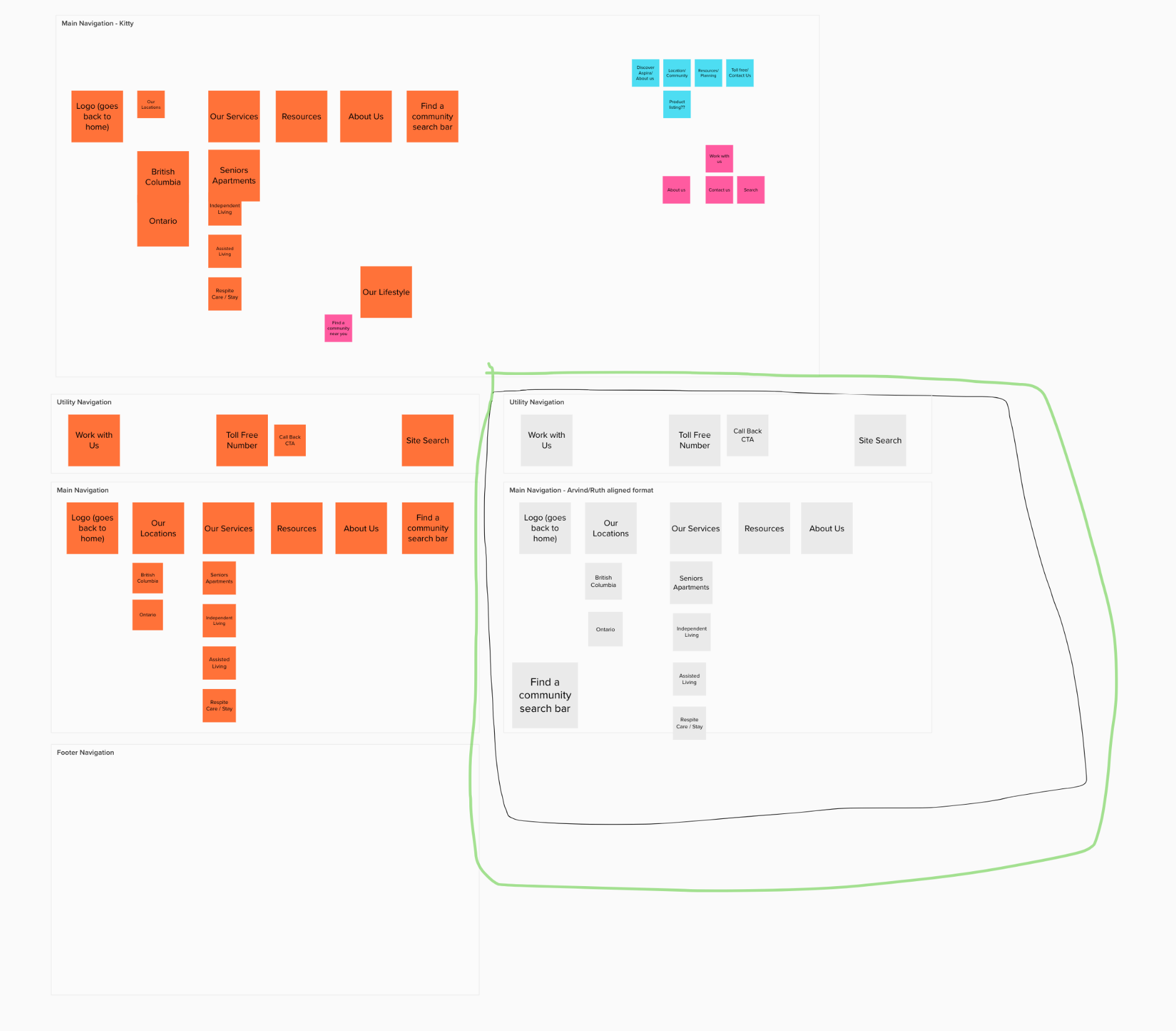 Brainstorm the main nav of the site