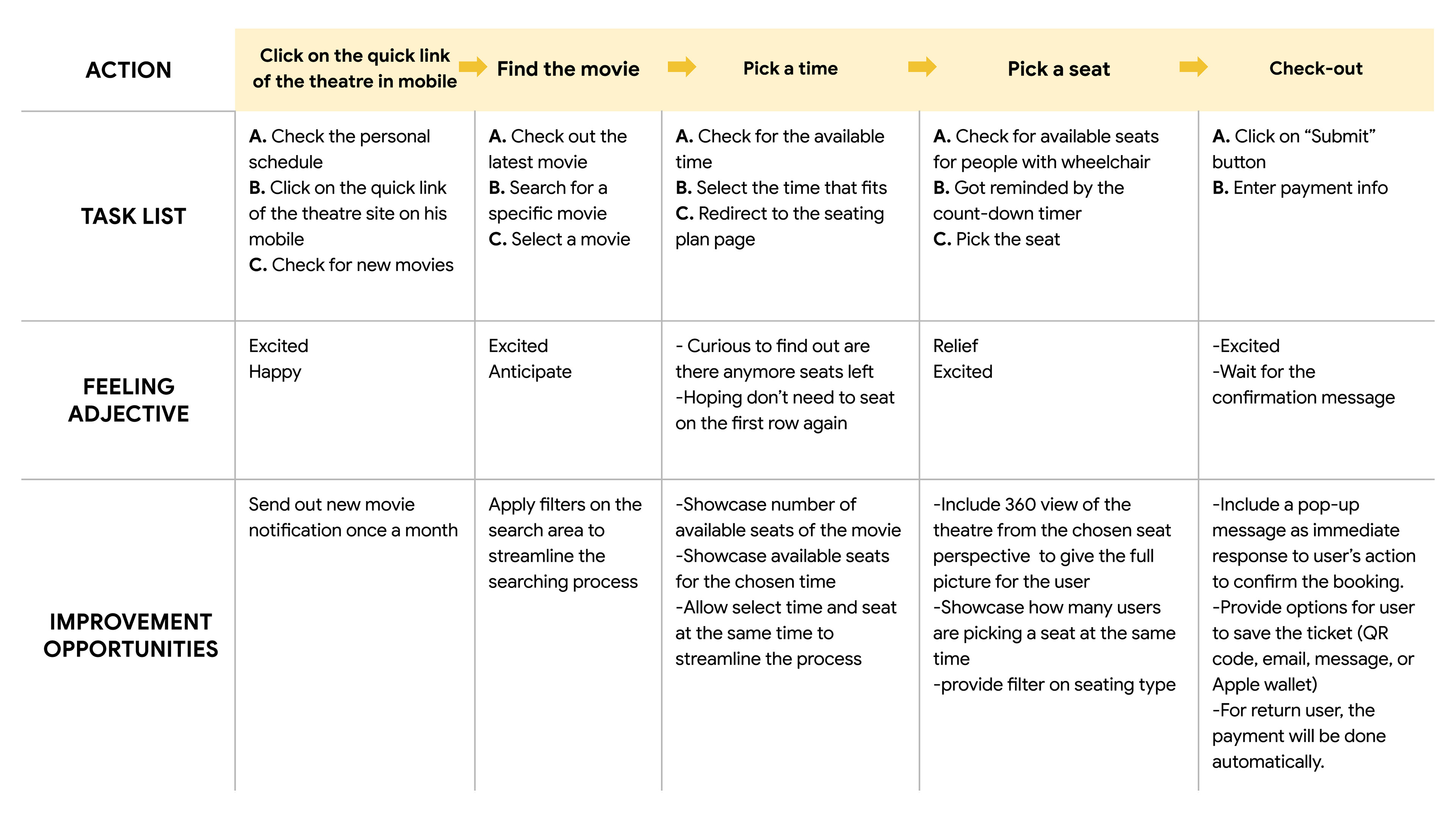 image of Tom's user journey map