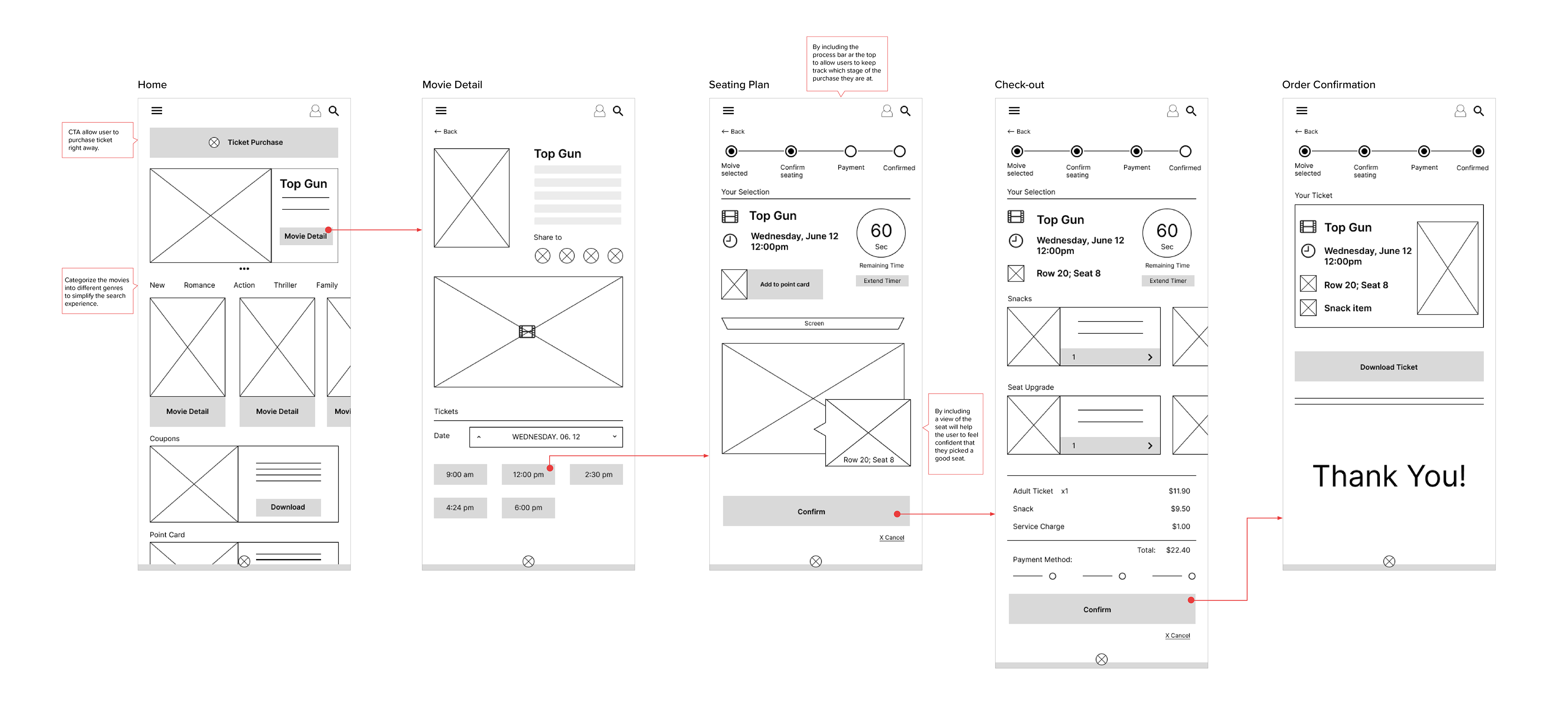 image of low fidelity wireframes with detail explanation and arrows to show the workflow