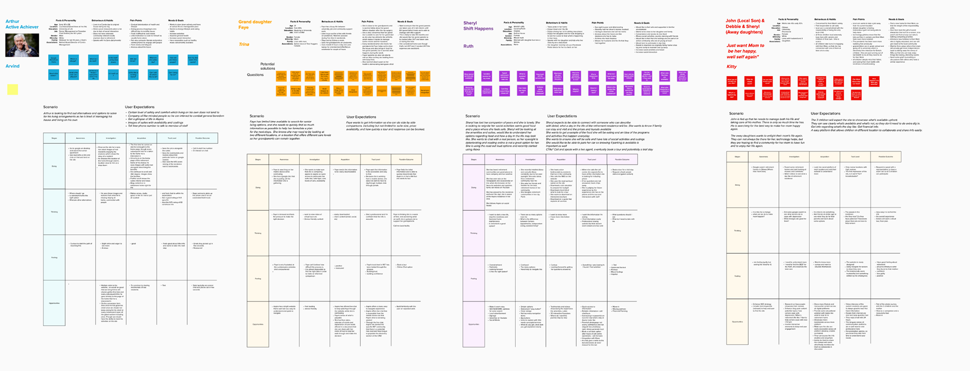 Map out the user journey