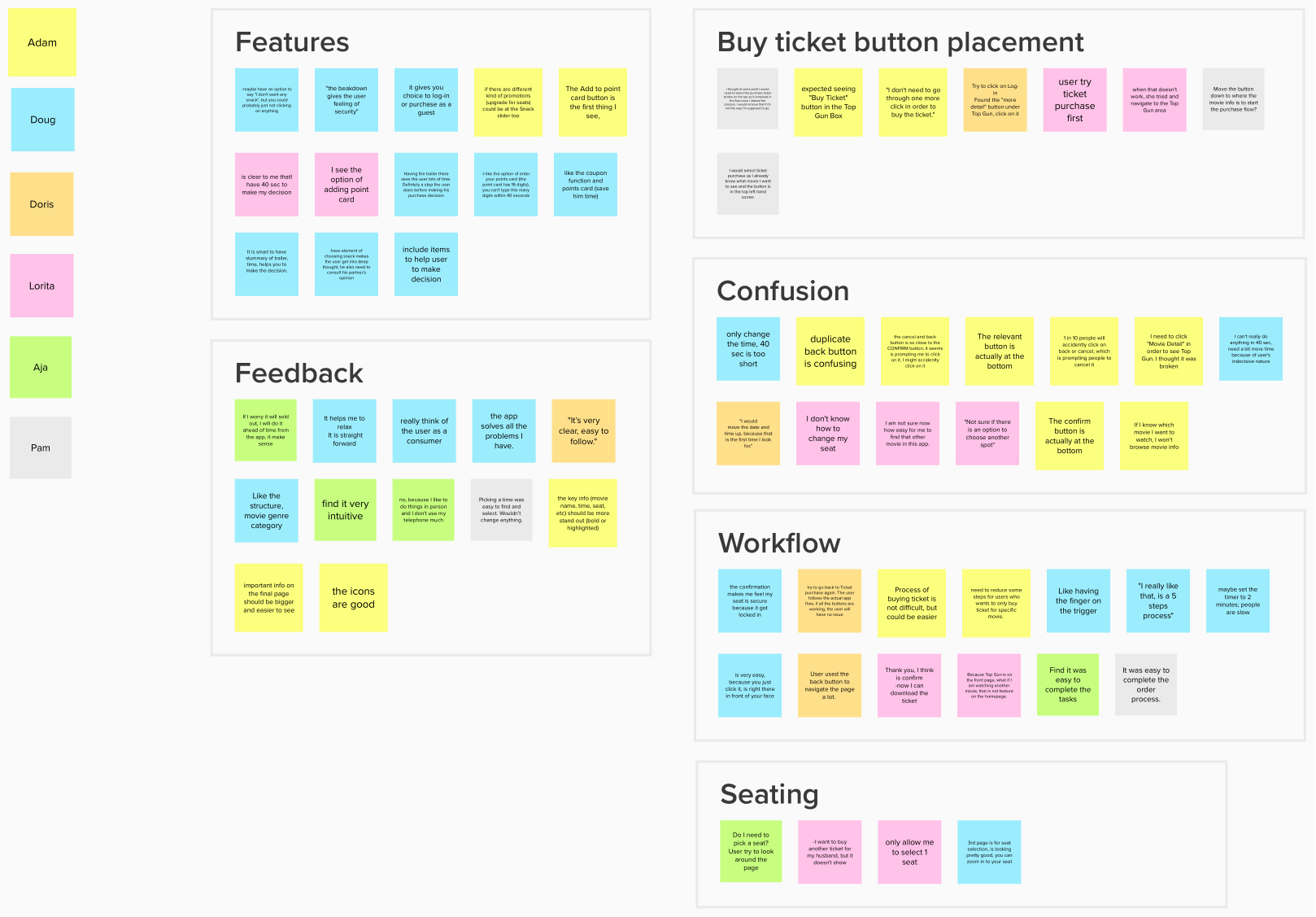 Affinity map of the first usability study