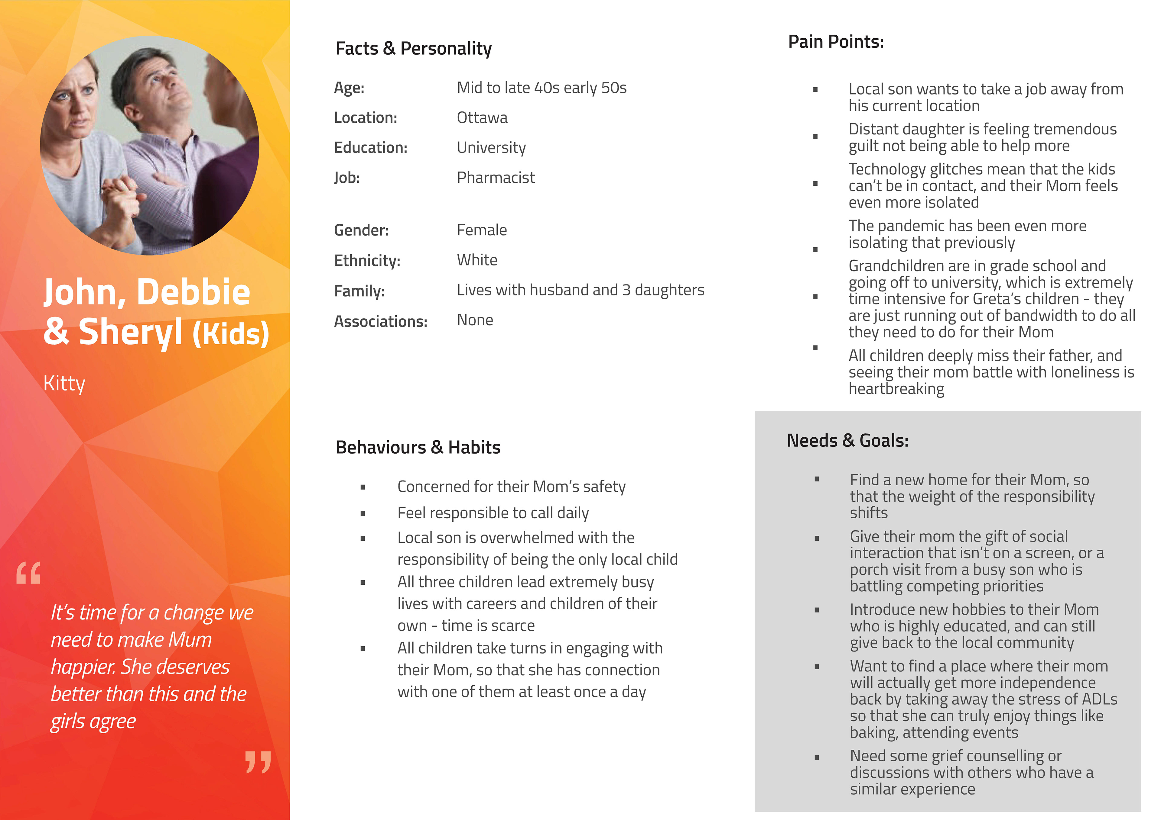 Persona profile