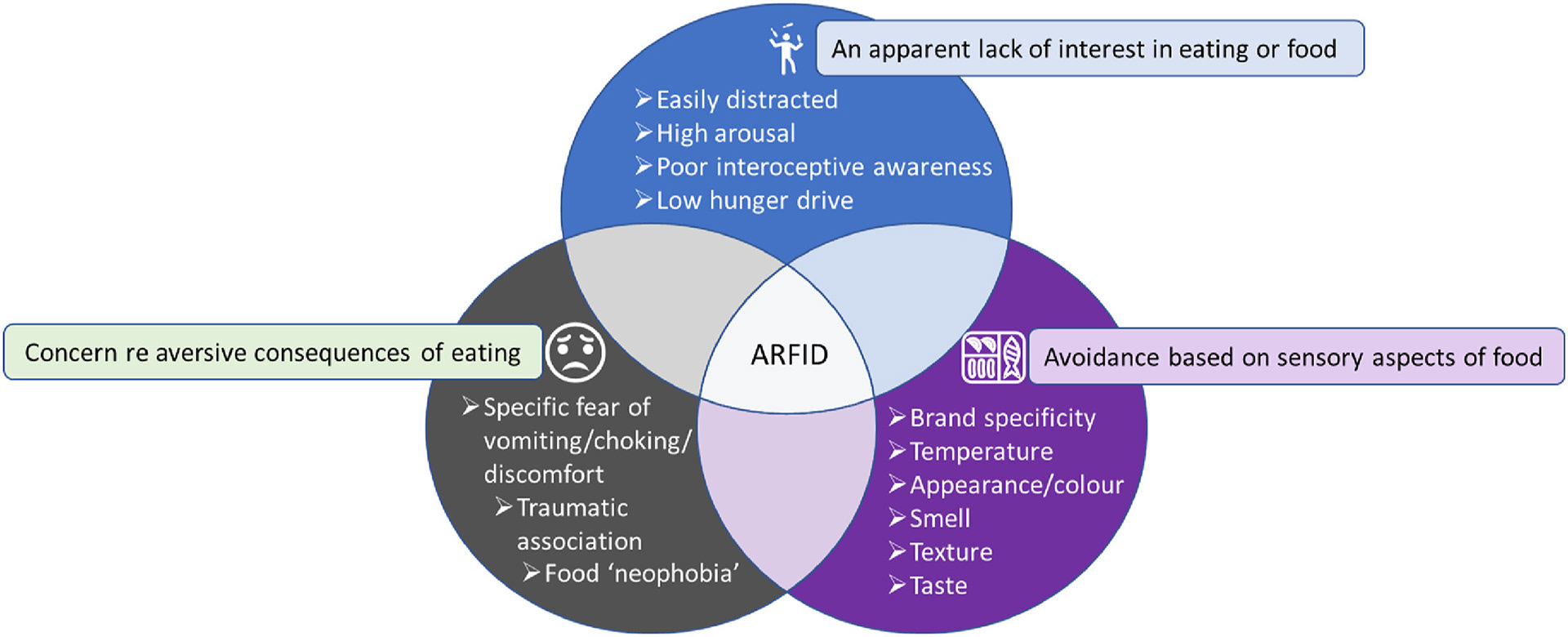 ARFID Information Pack - What is ARFID?