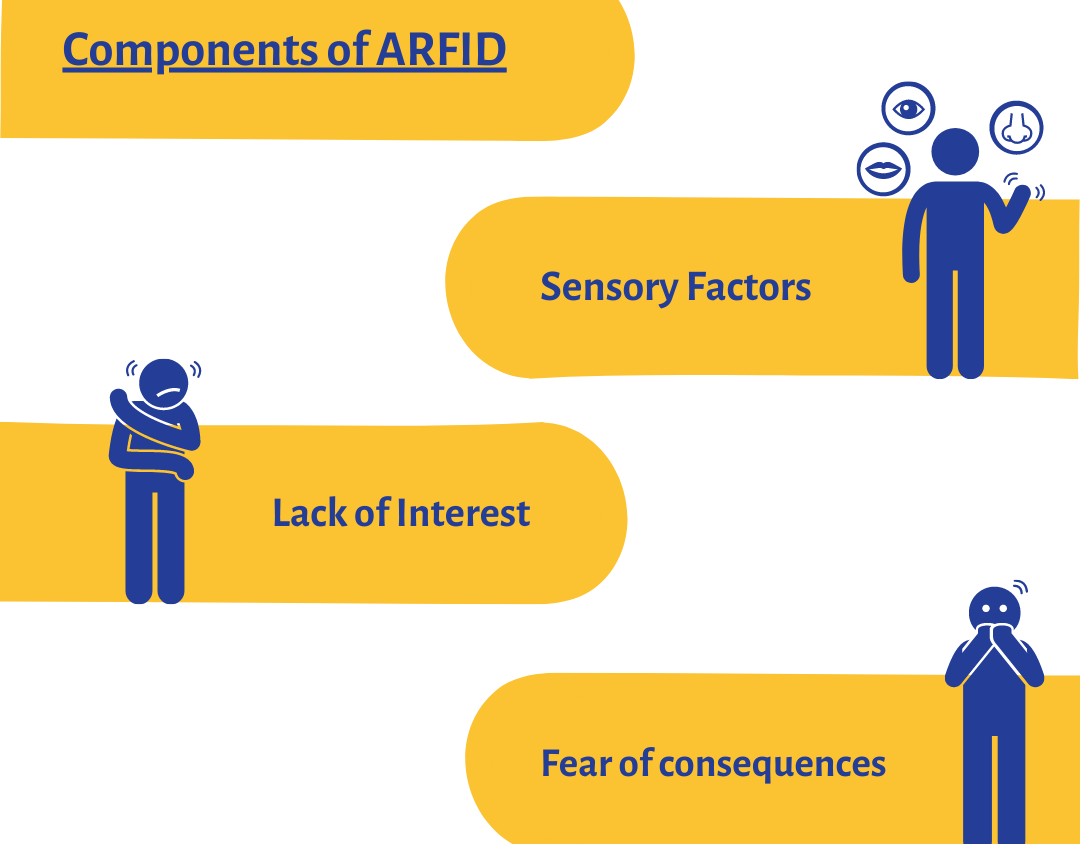 Arfid Information Pack - What Is Arfid?