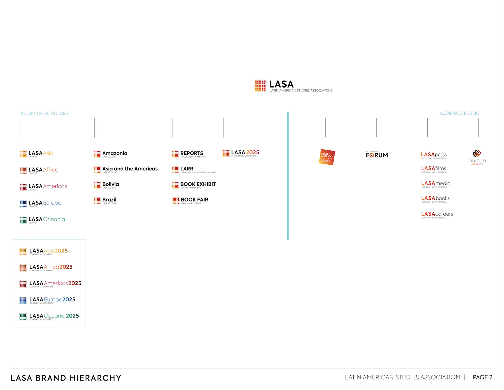 New Brand Hierarchy