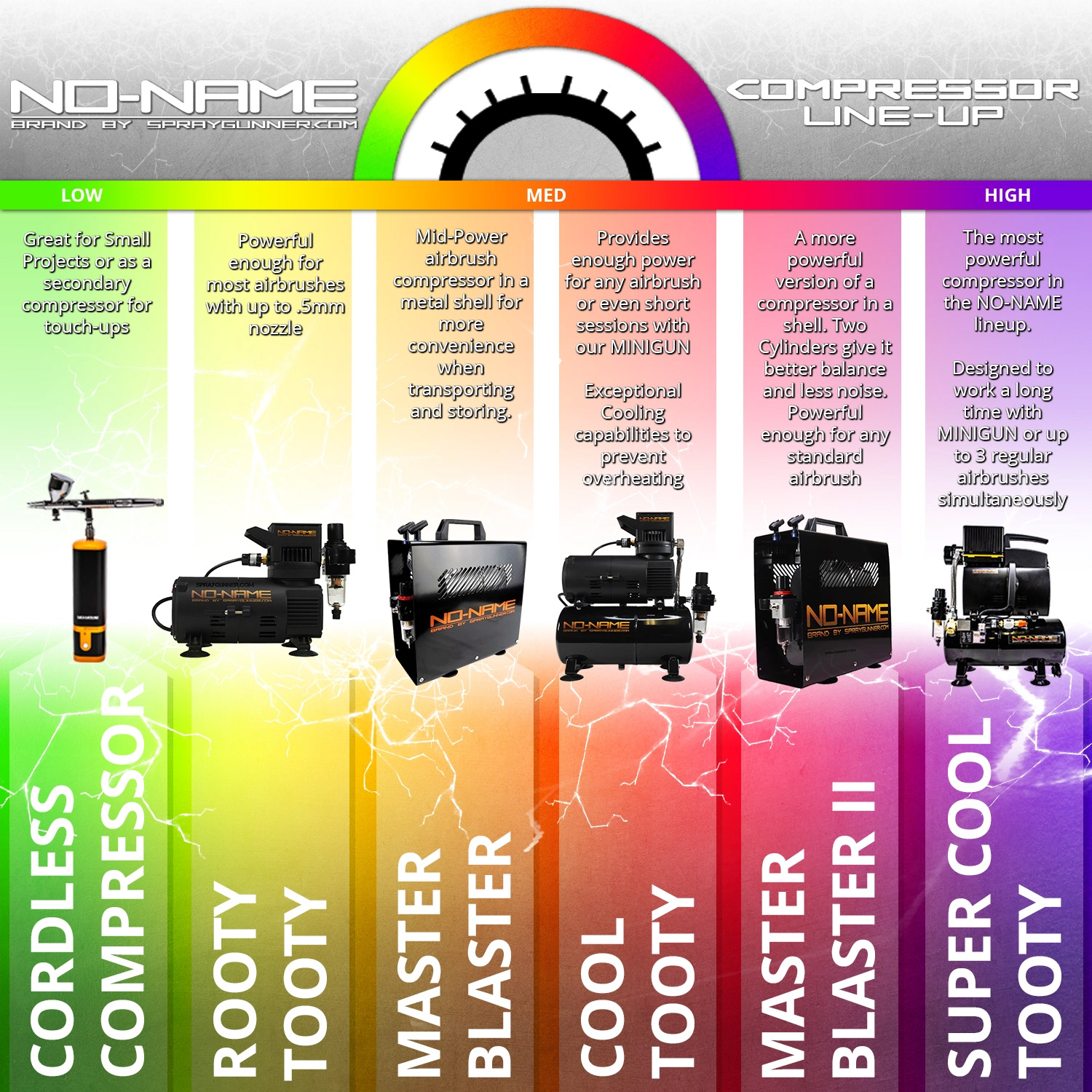 NO-NAME brand by Spraygunner Compressor Infographic