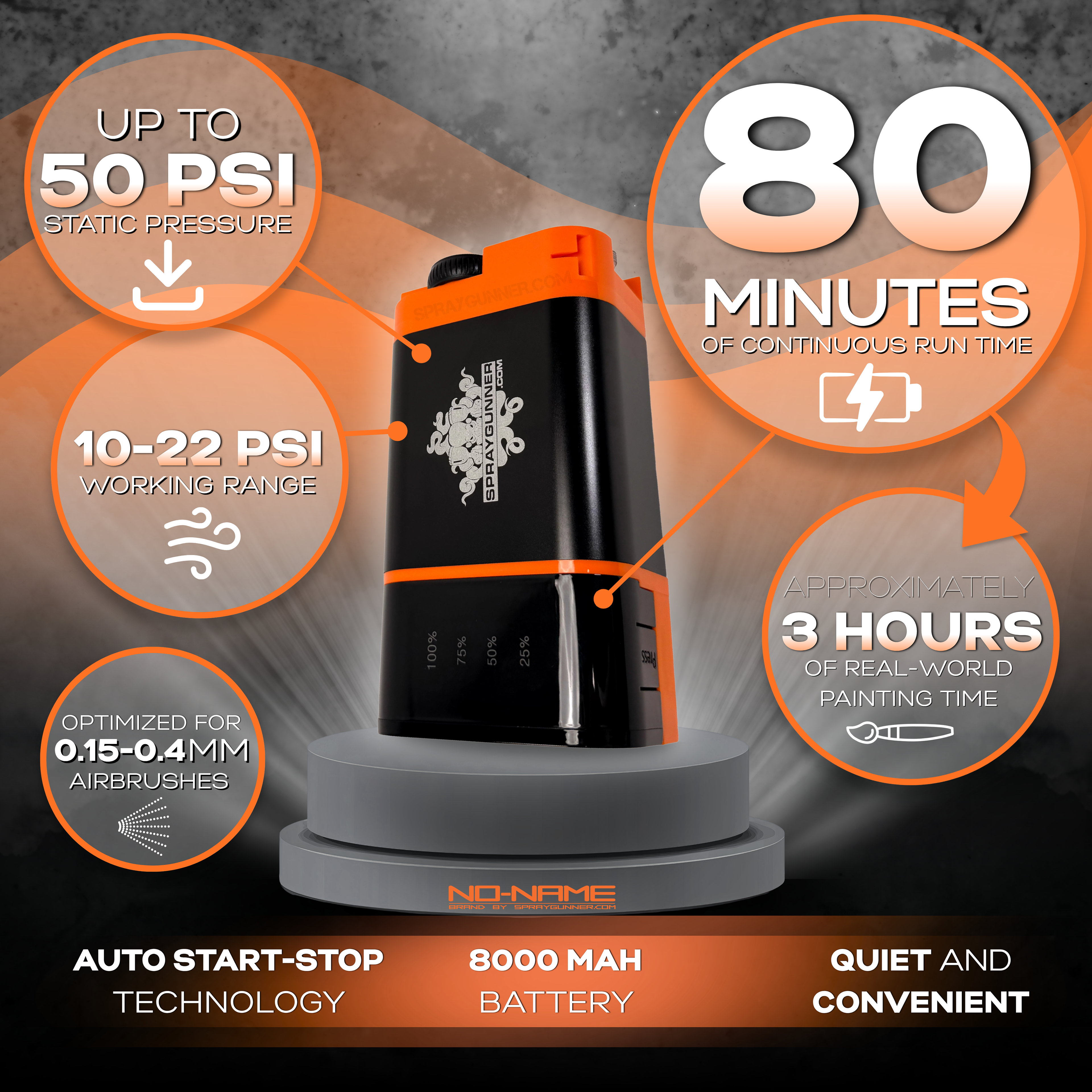 Amazon A+ Content for New Cordless Compressor