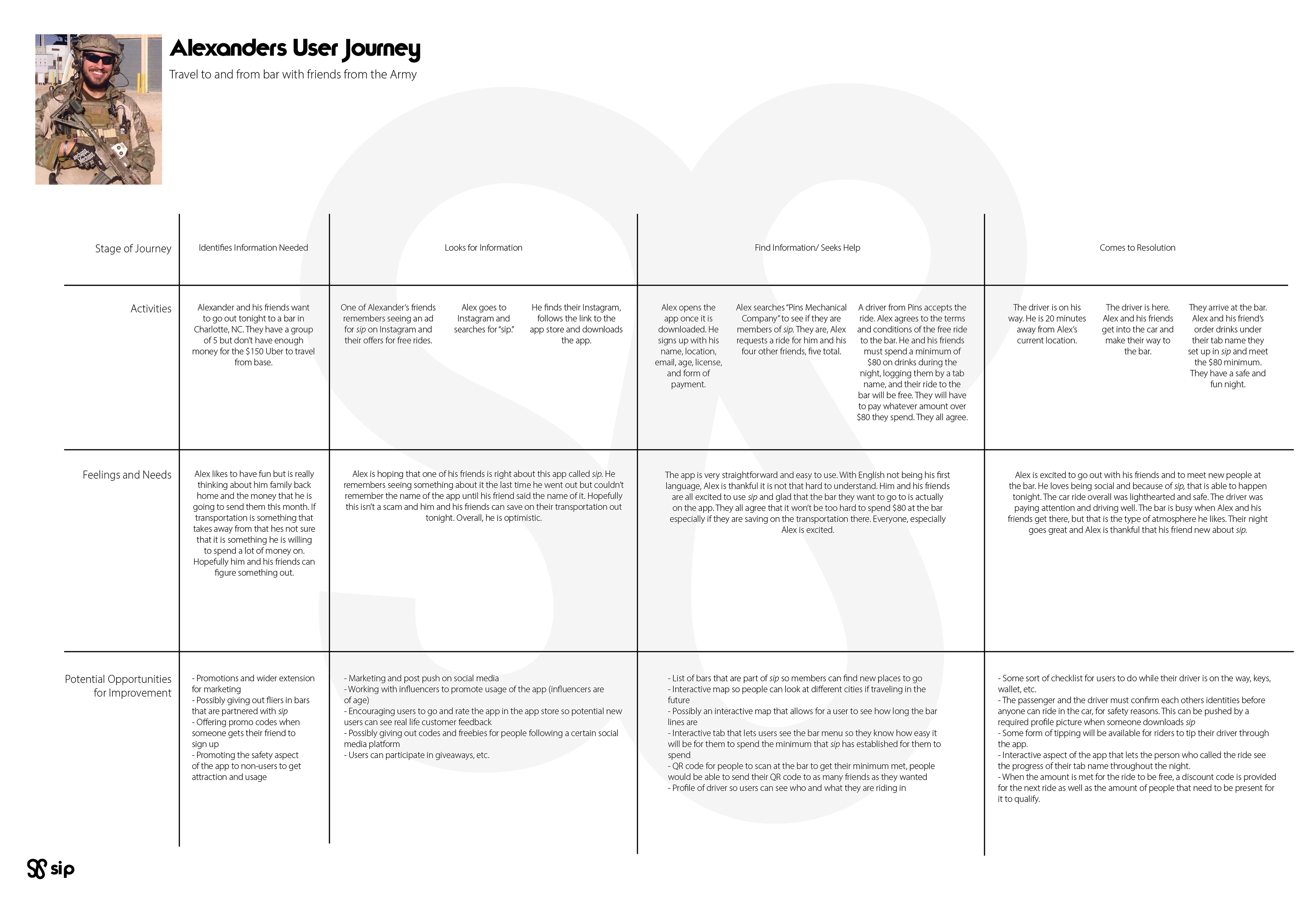 Primary Persona User Journey