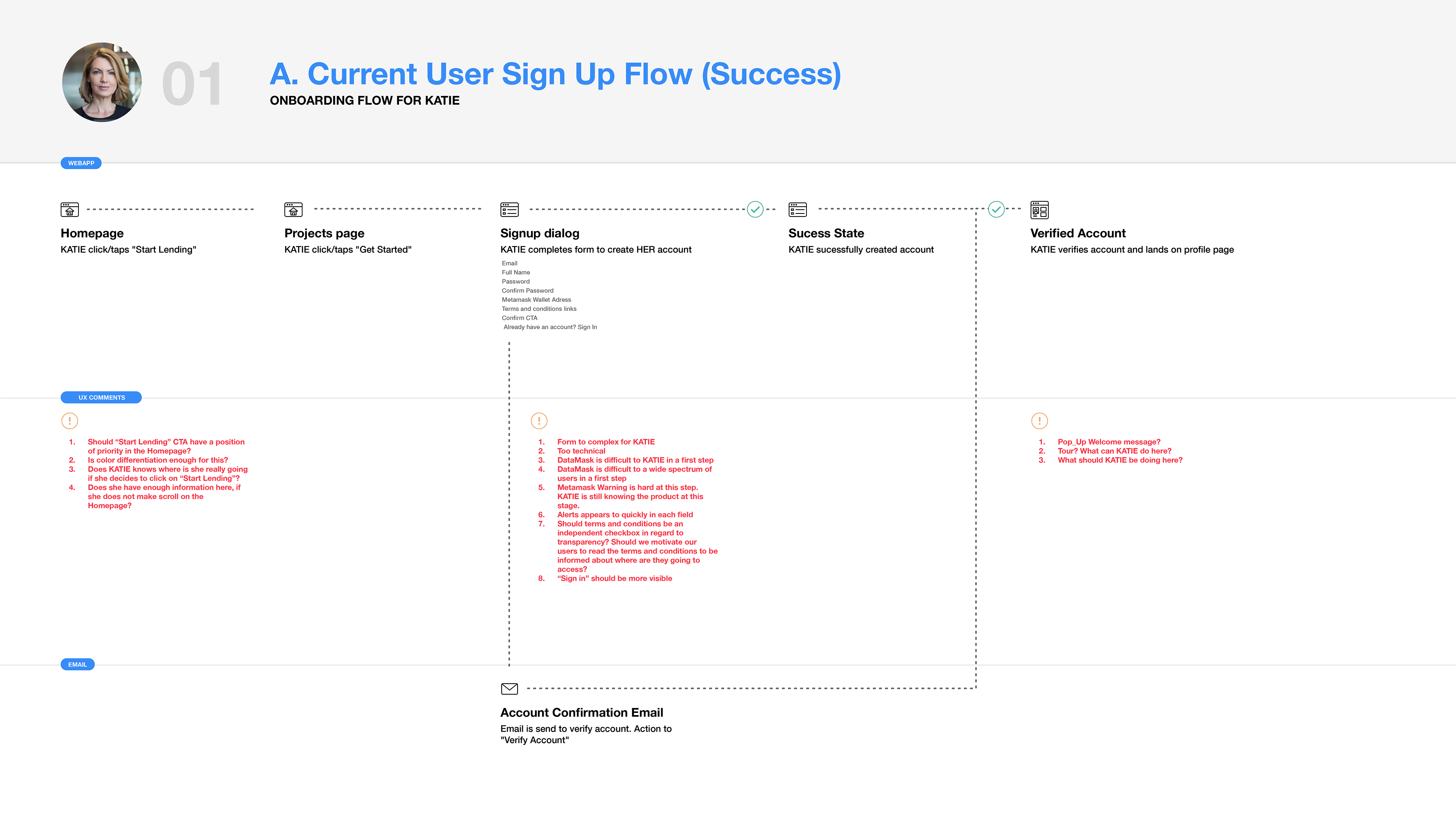 Onboarding User Flows.