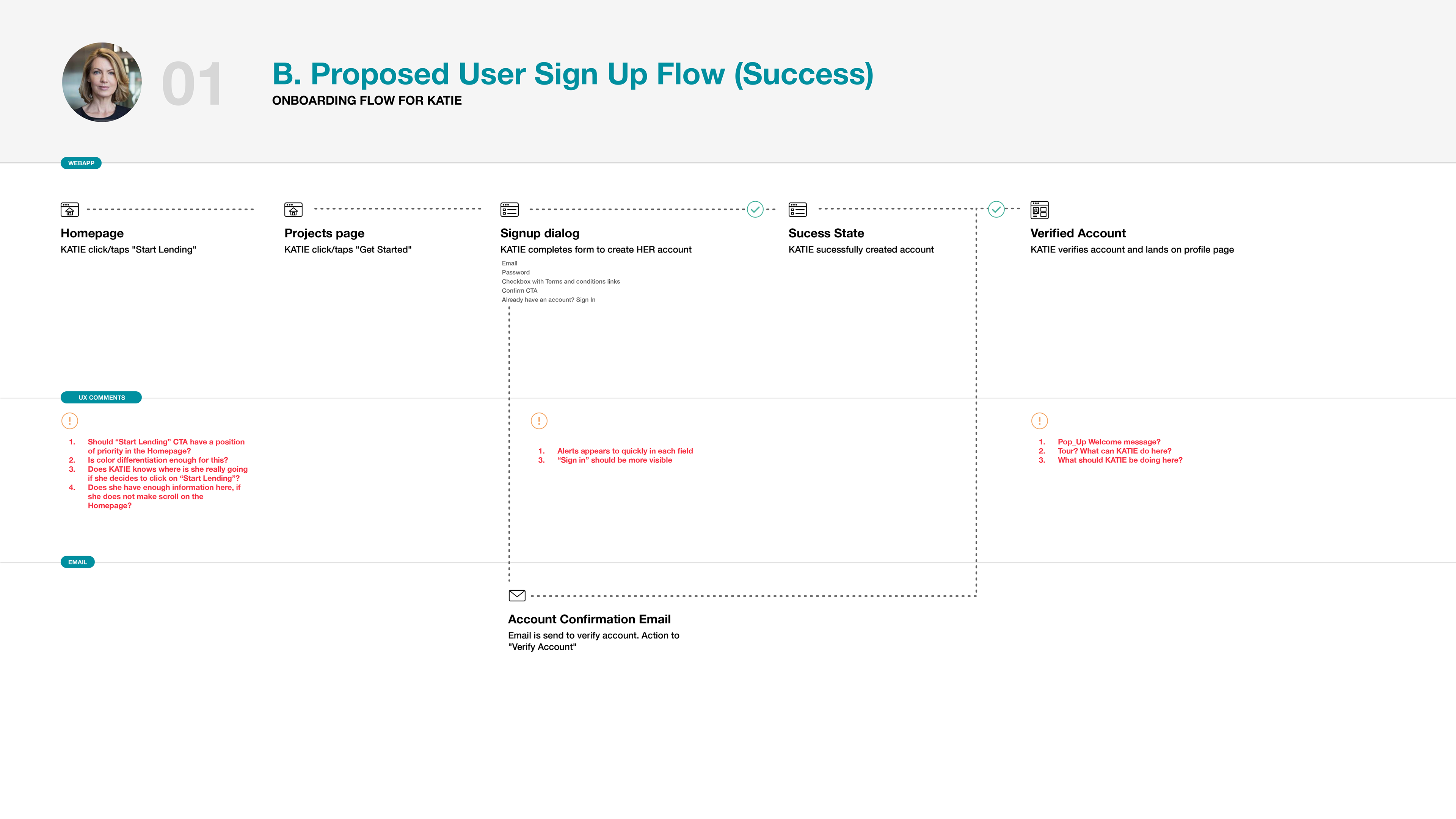 Onboarding User Flows.