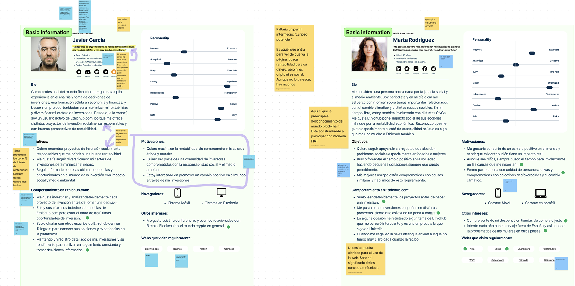 Update of personas in 2023, based on last surveys, interviews to users and data from Clarity and Analytics.