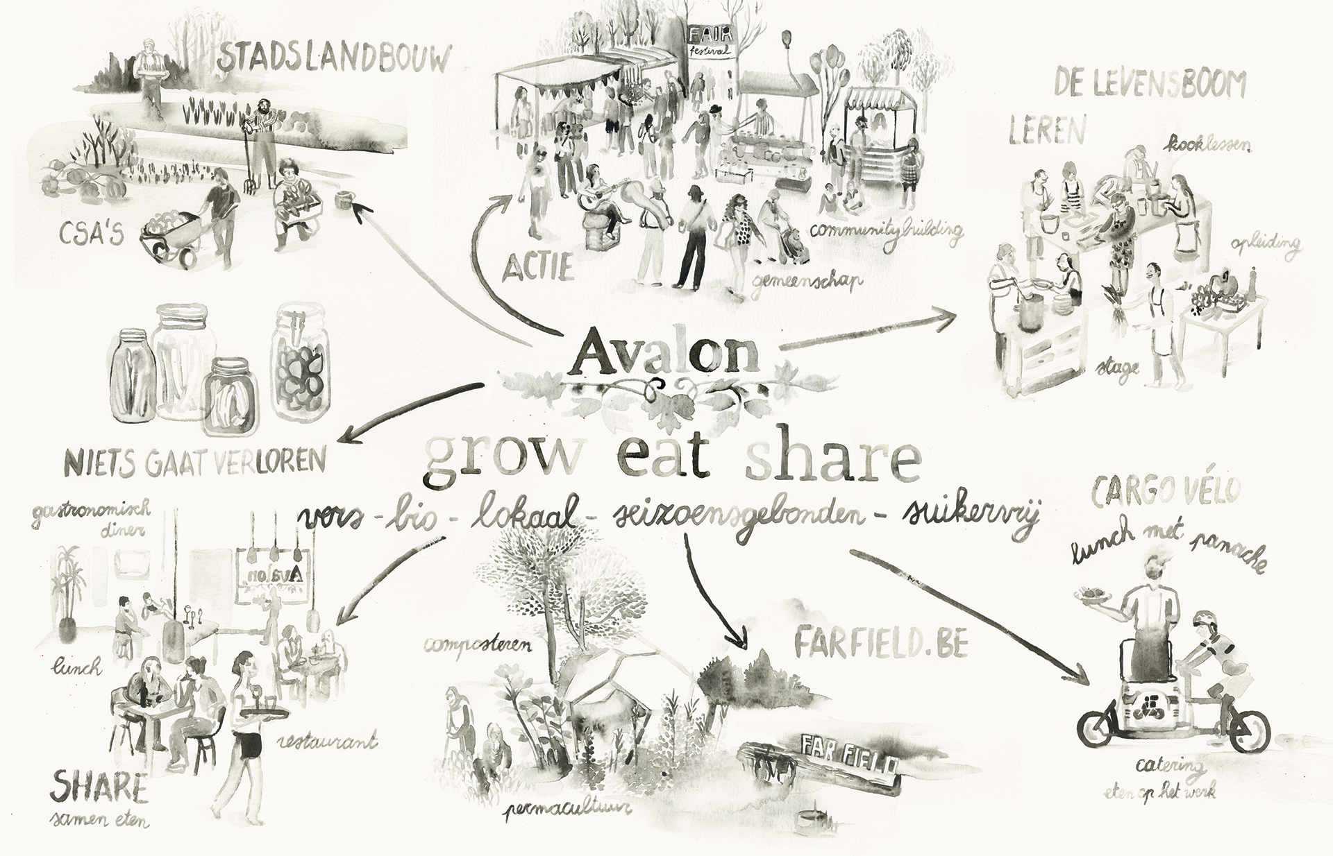 Illustrations for 'cookbook restaurant Avalon'