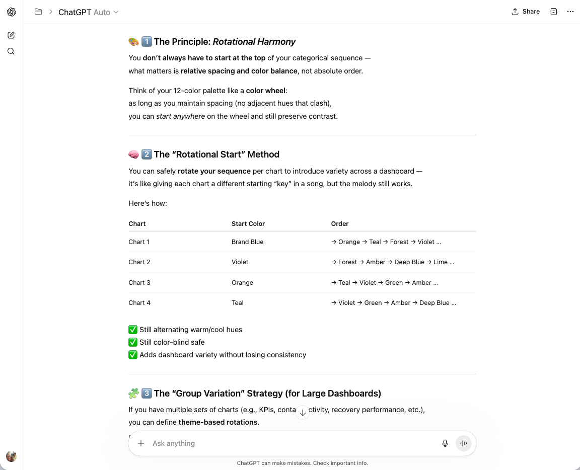 AI-assisted color theory