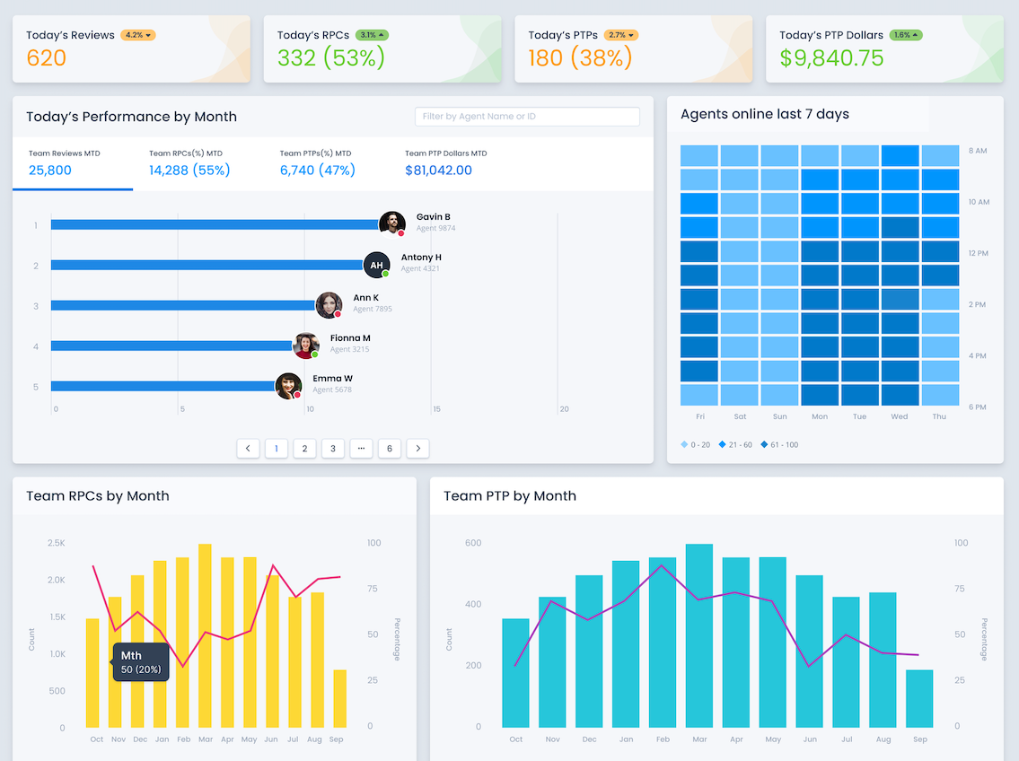 Manager Dashboard