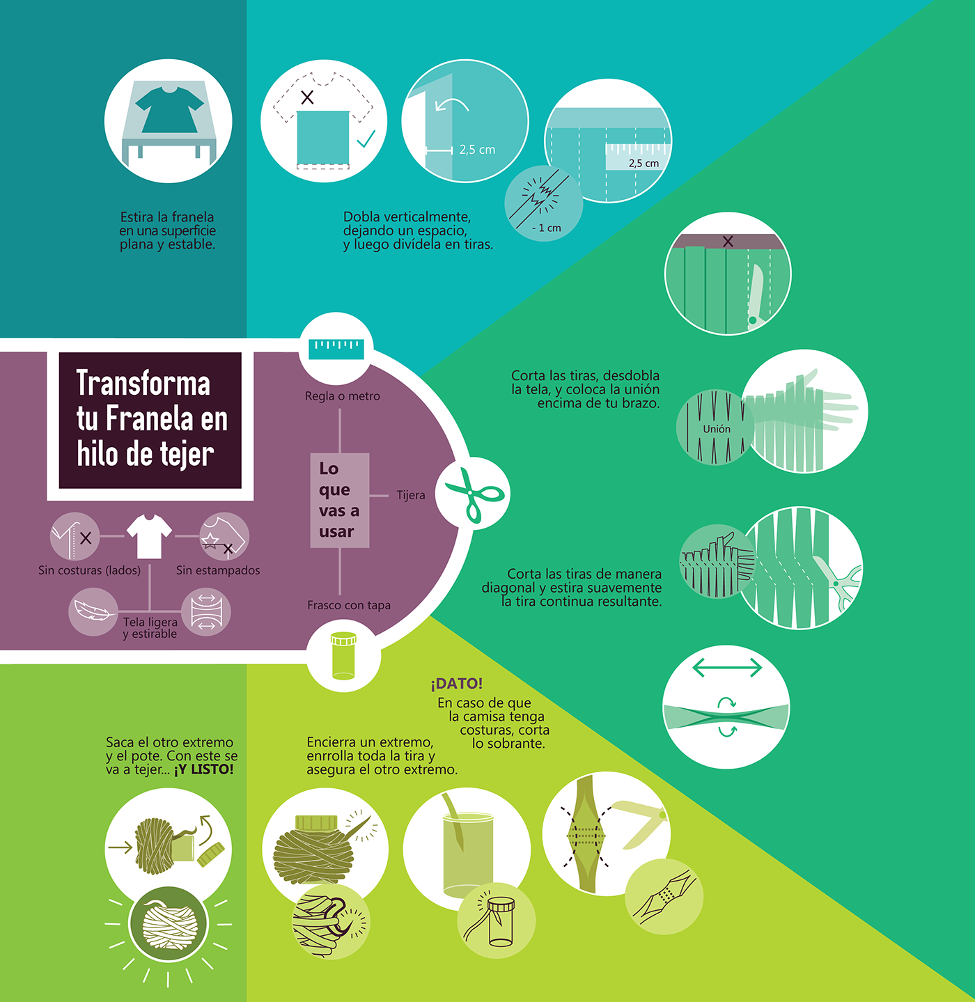 Infografía: De T-shirt a hilo de tejer (Arte vectorial)