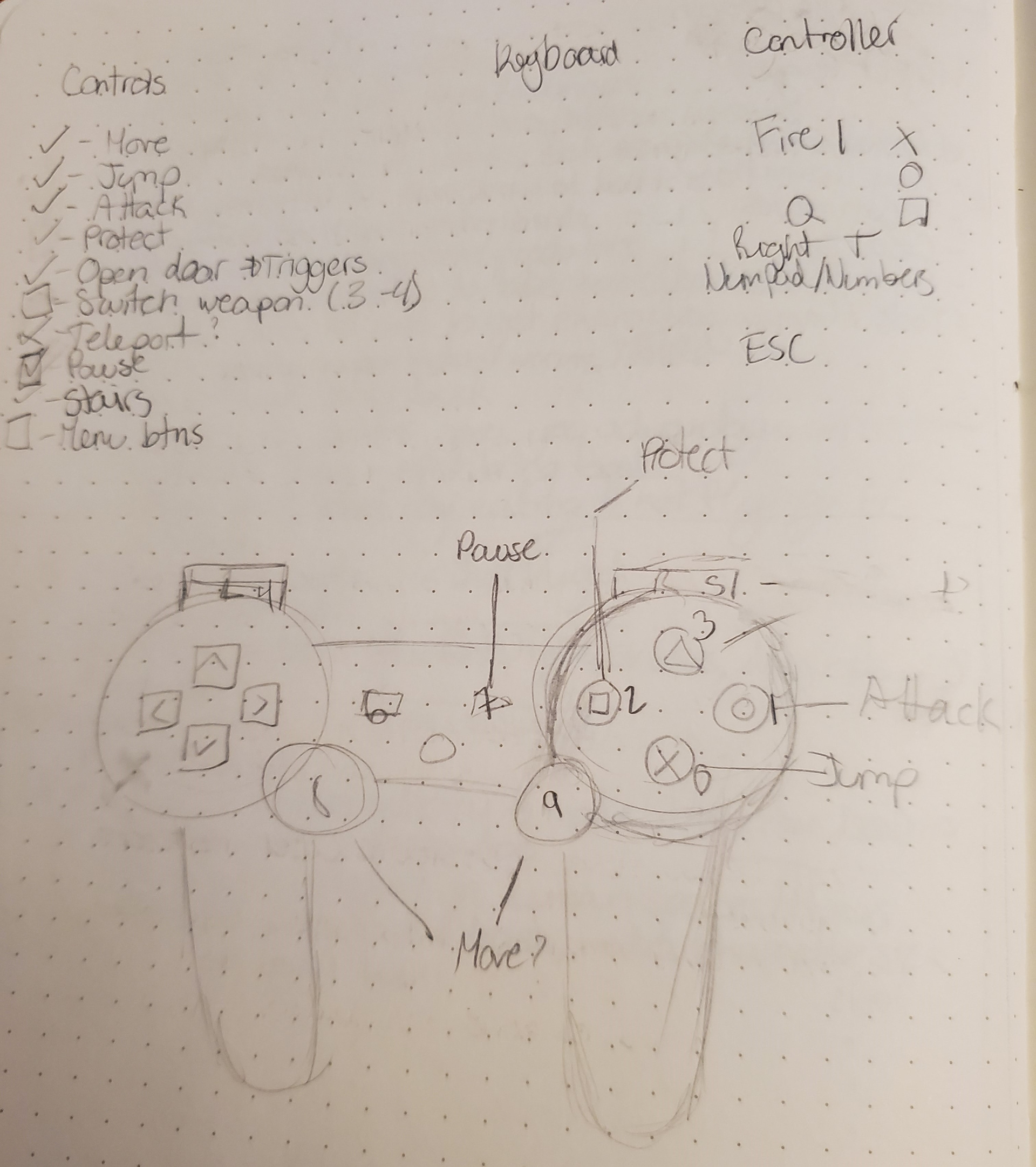 Controller buttons