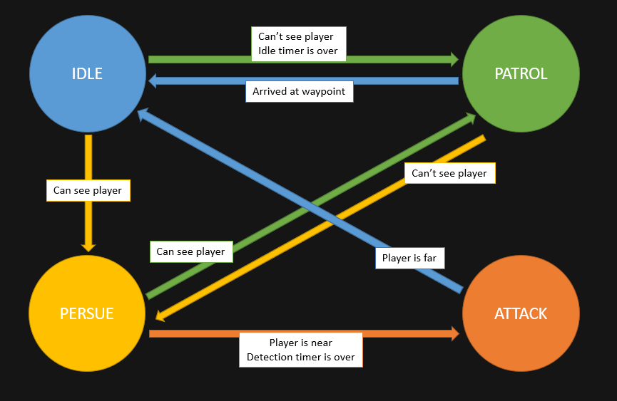 Michelle's FSM diagram