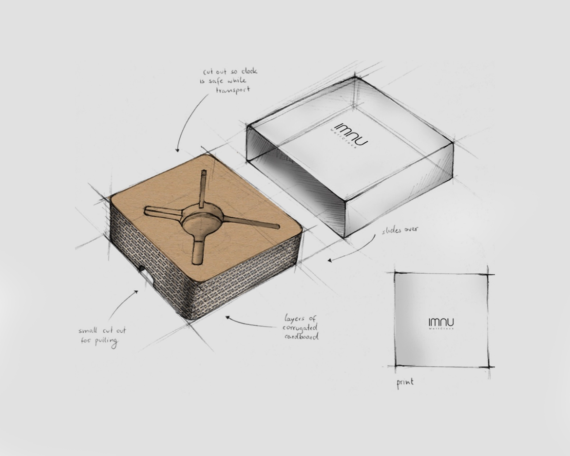 Sketch of a packaging concept for Imnu