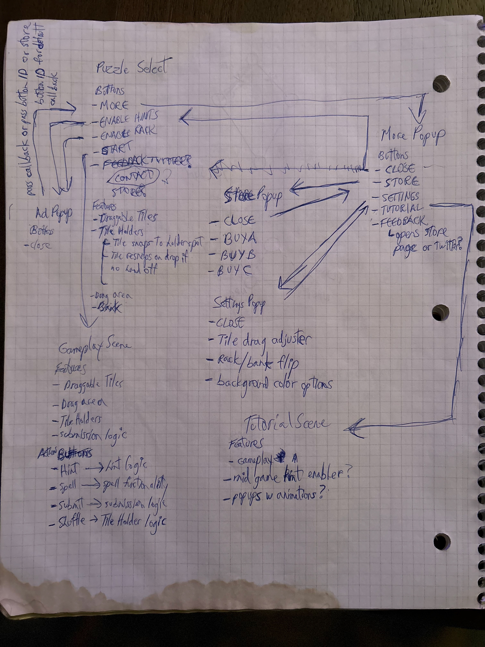 Planning the application/user flow
