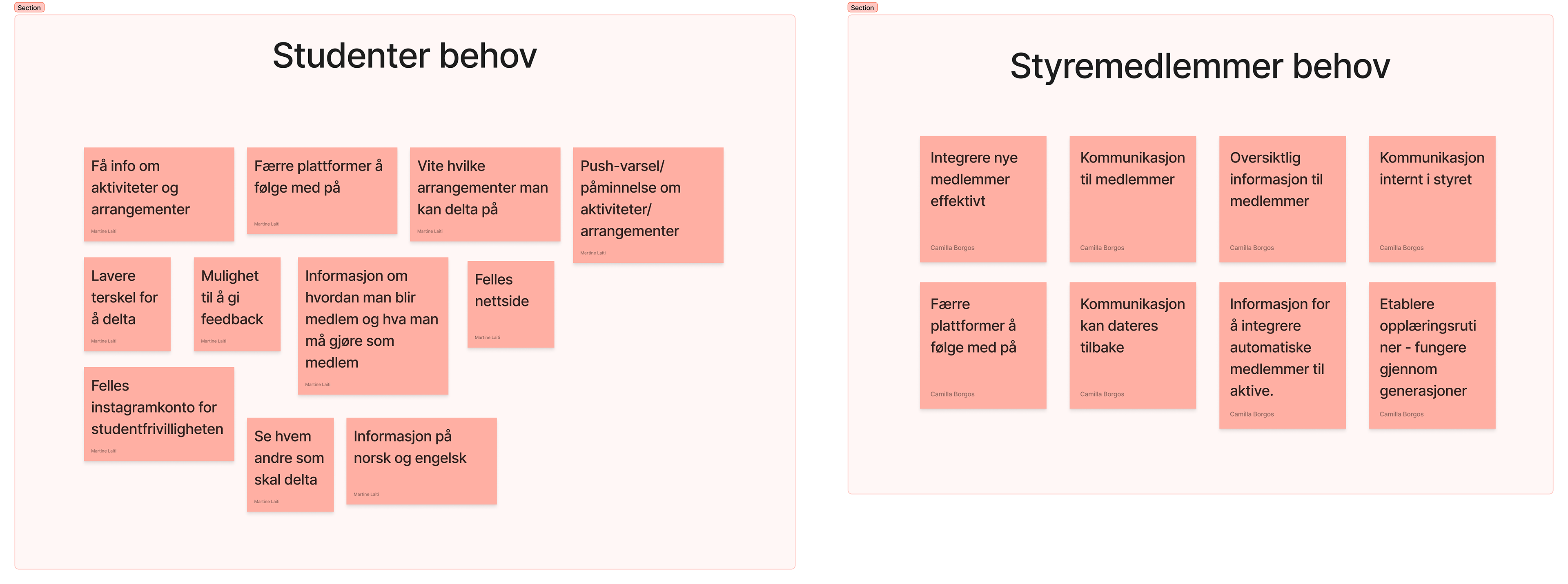 Innsikt sortert etter brukergruppe (Student/potensiell medlem og styremedlem)